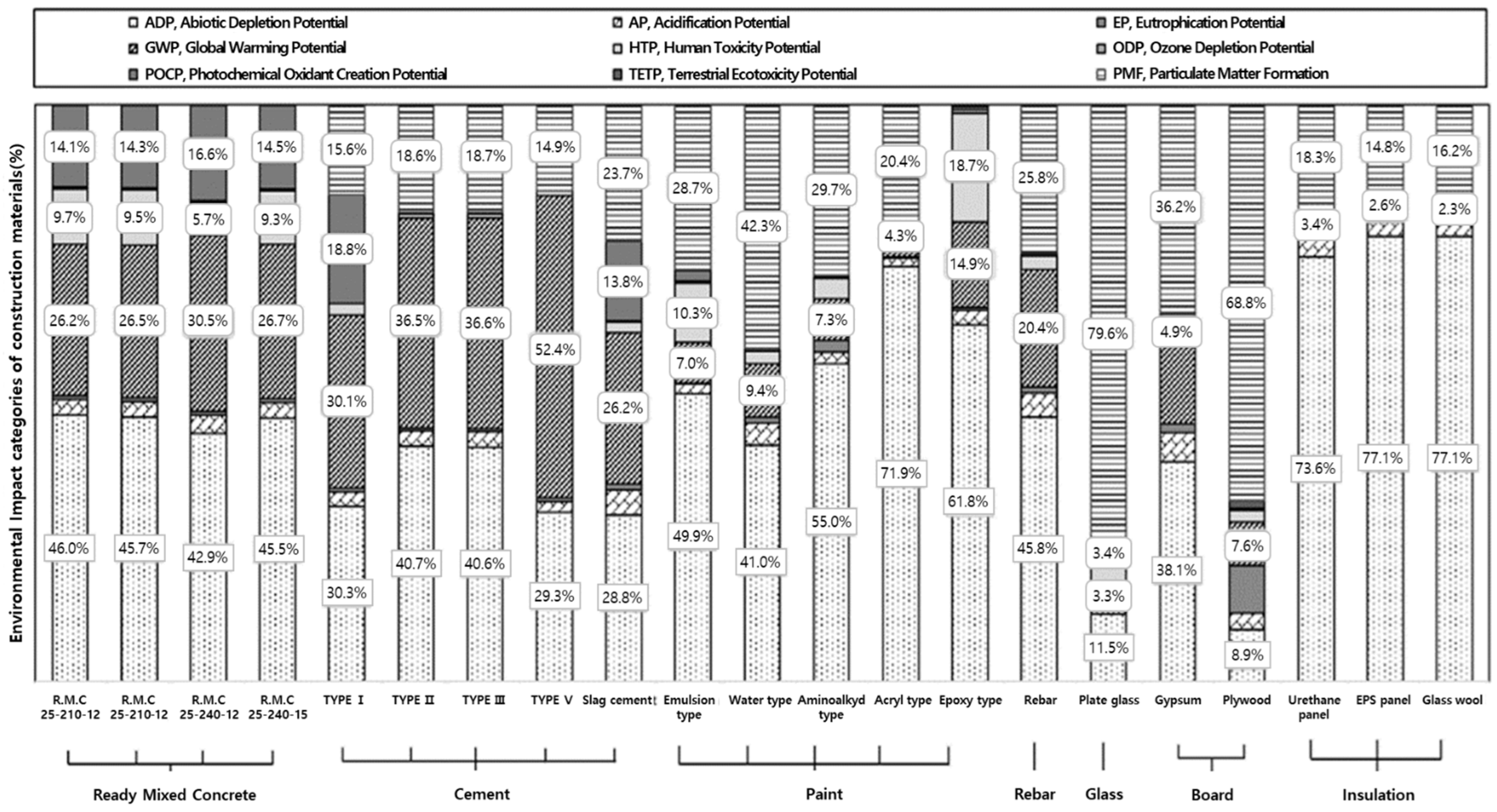 Materials 15 05047 g003 550