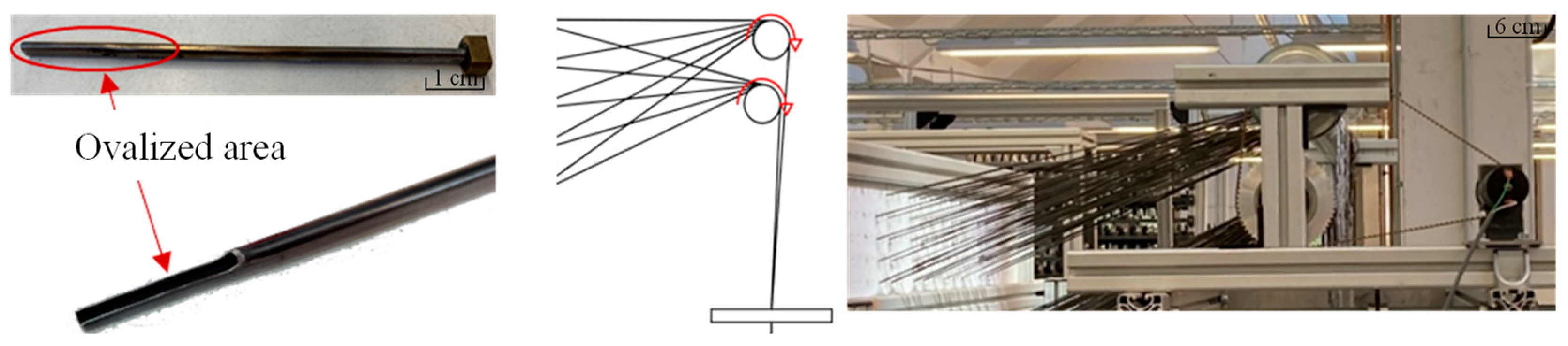 Materials 15 05052 g002 550