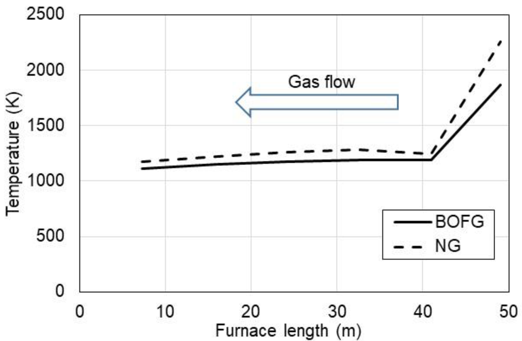 Materials 15 05054 g004