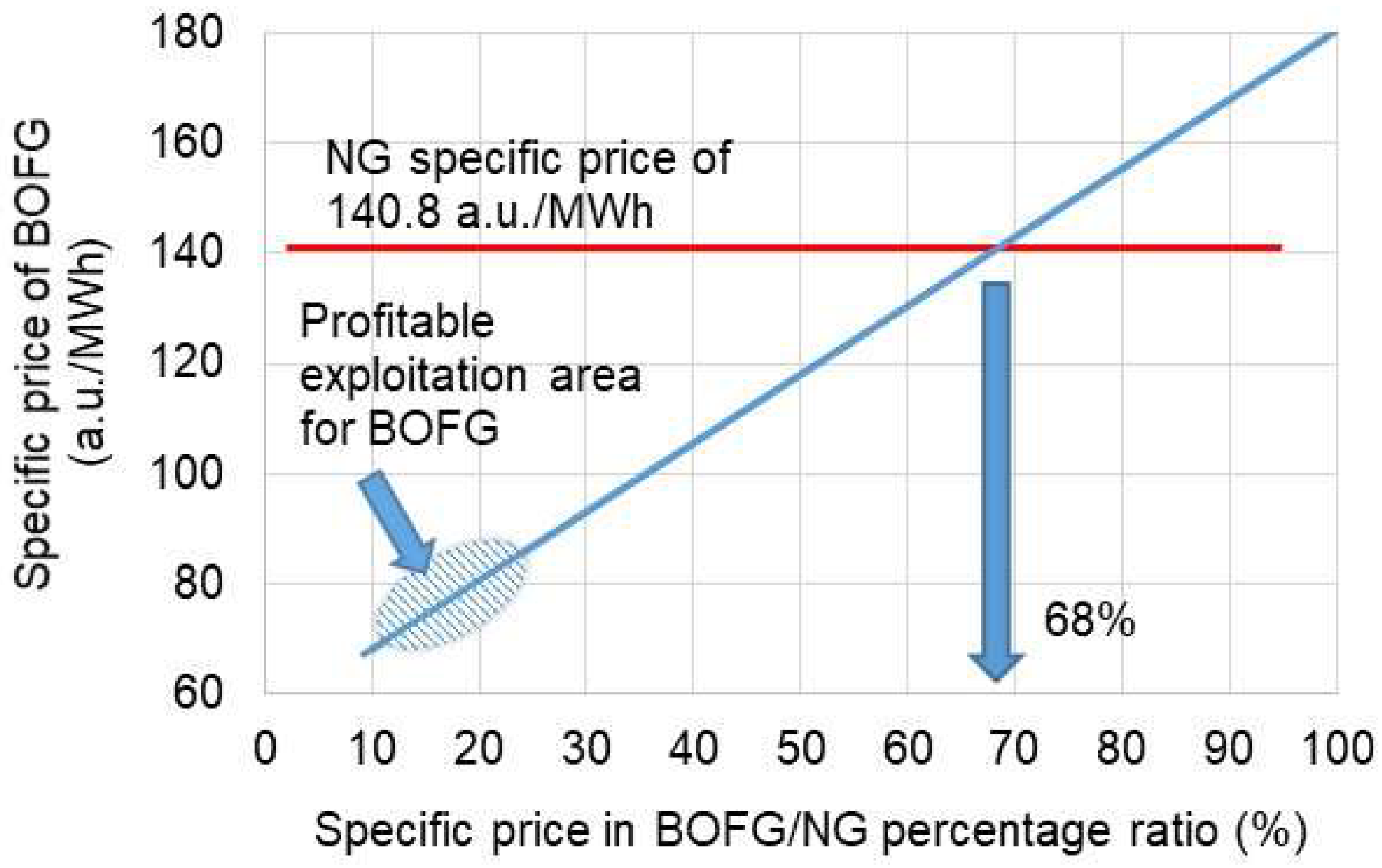 Materials 15 05054 g009
