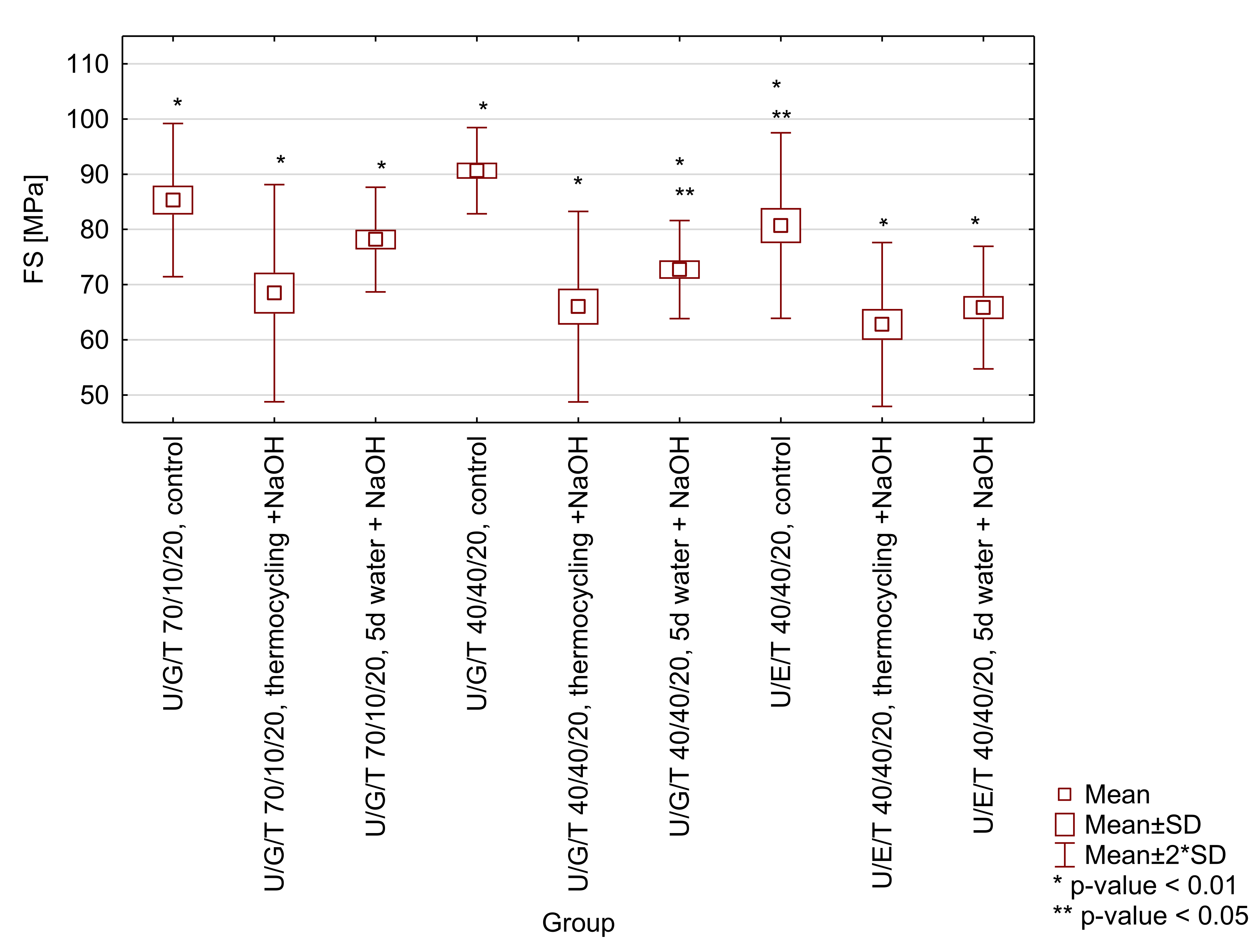 Materials 15 05055 g0a1 550