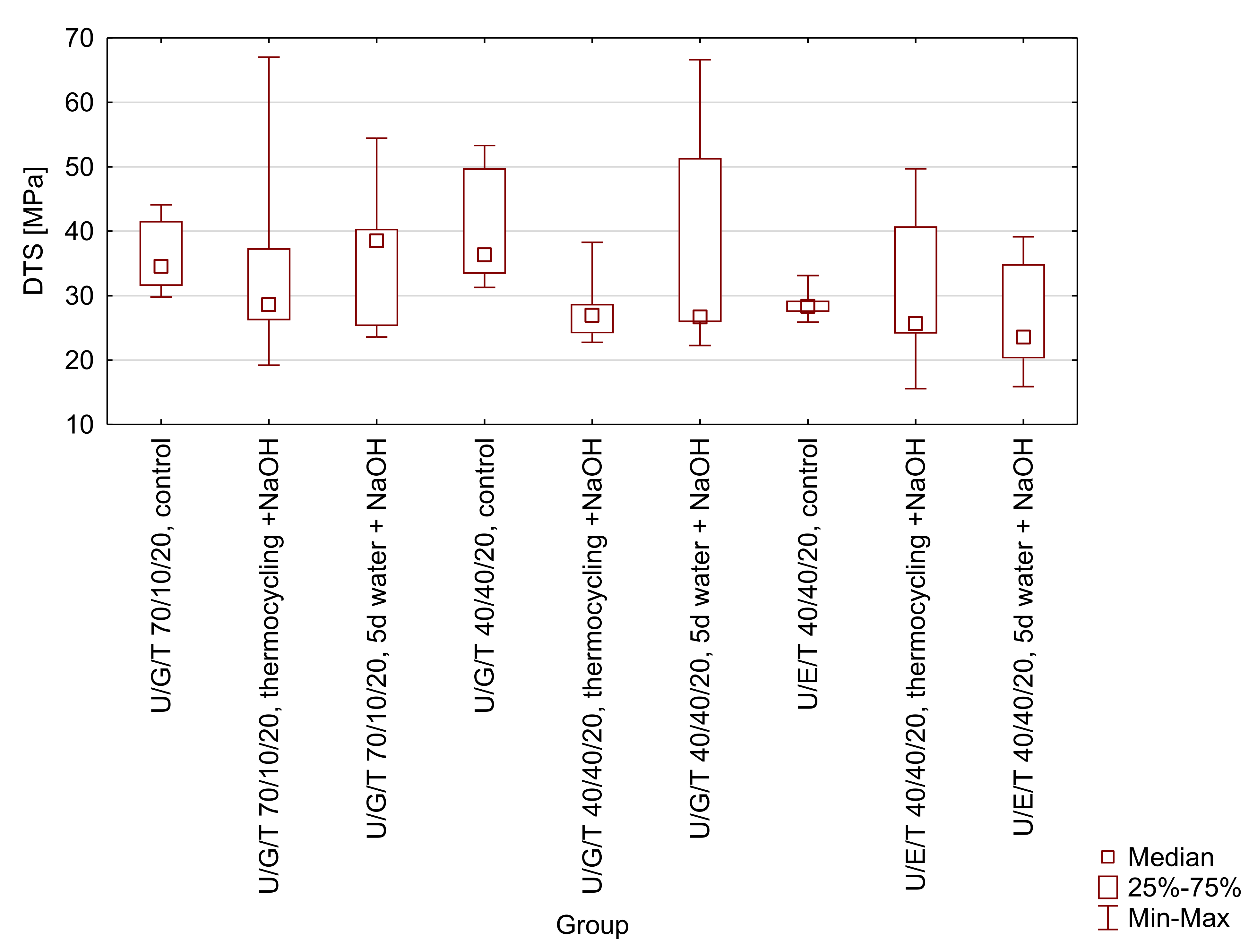 Materials 15 05055 g0a2 550