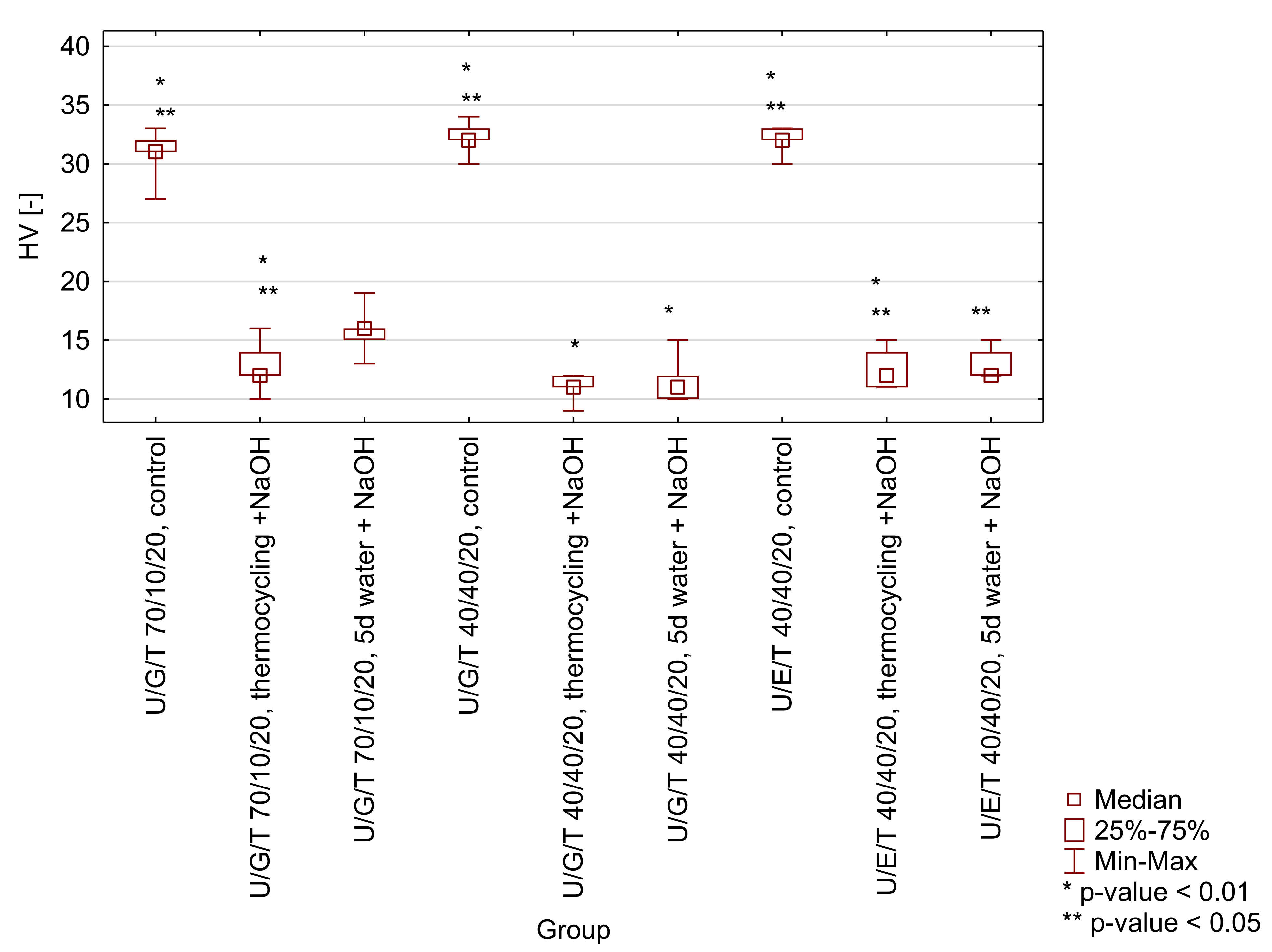 Materials 15 05055 g0a6 550