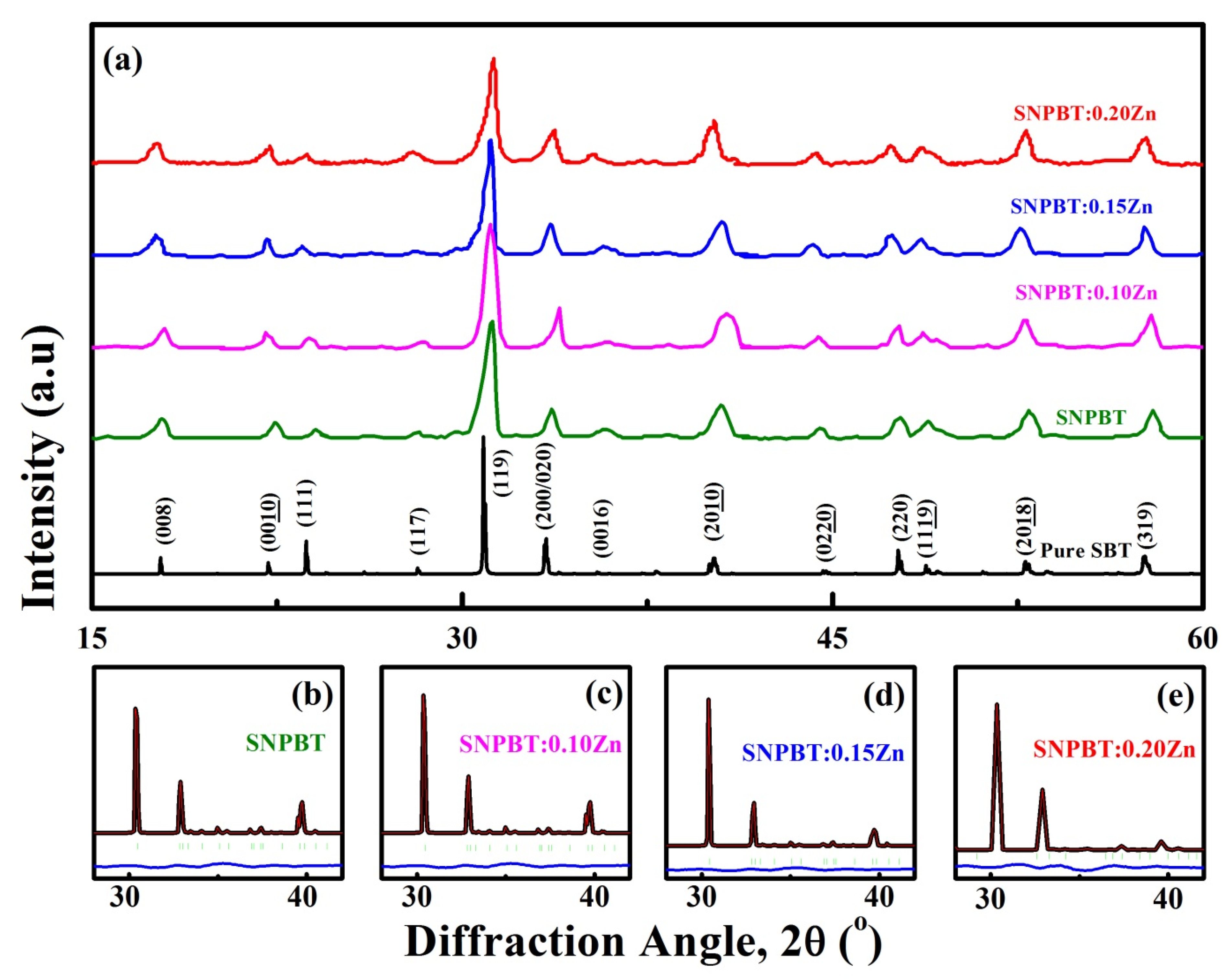 Materials 15 05057 g001 550