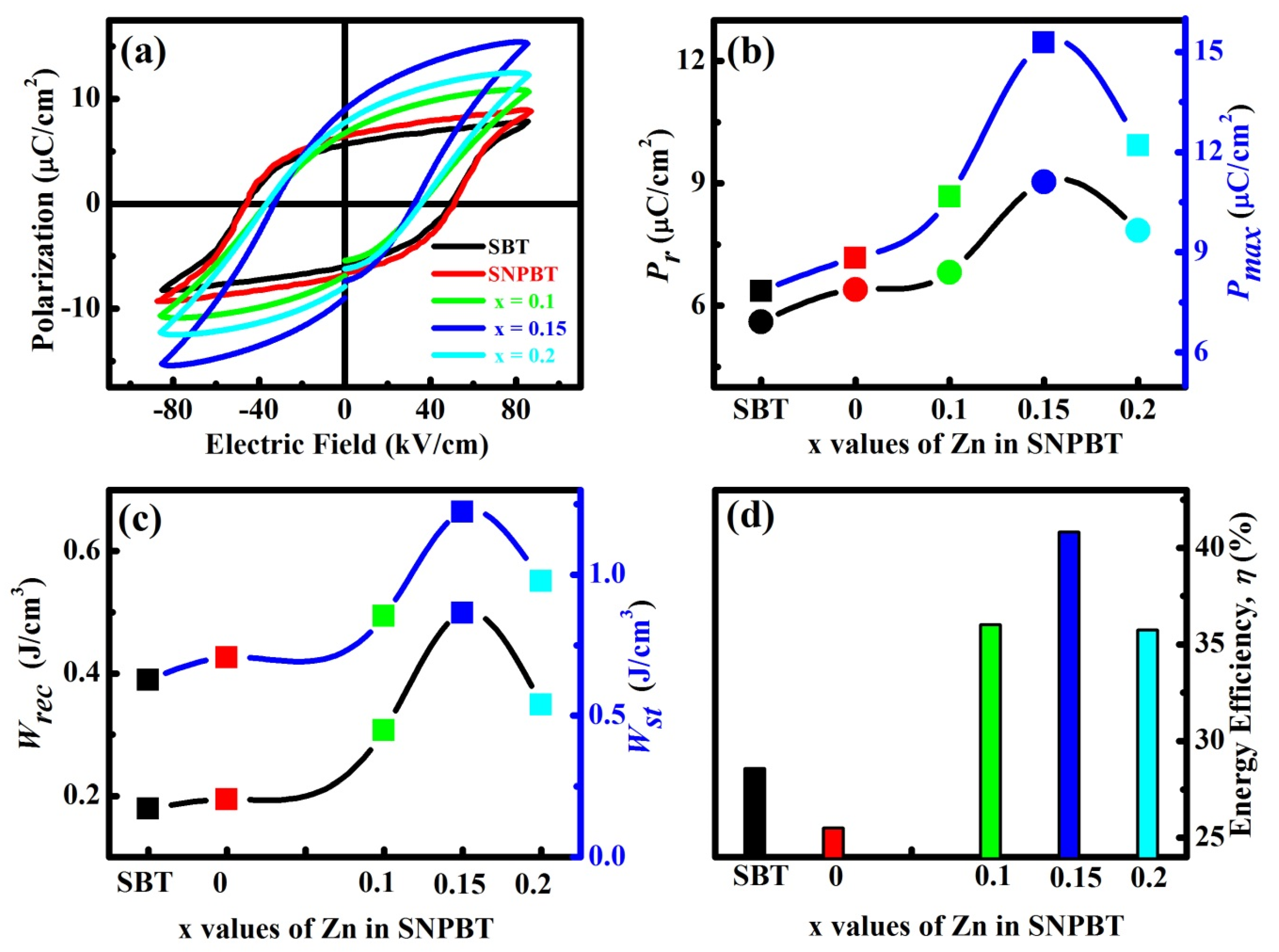 Materials 15 05057 g003 550