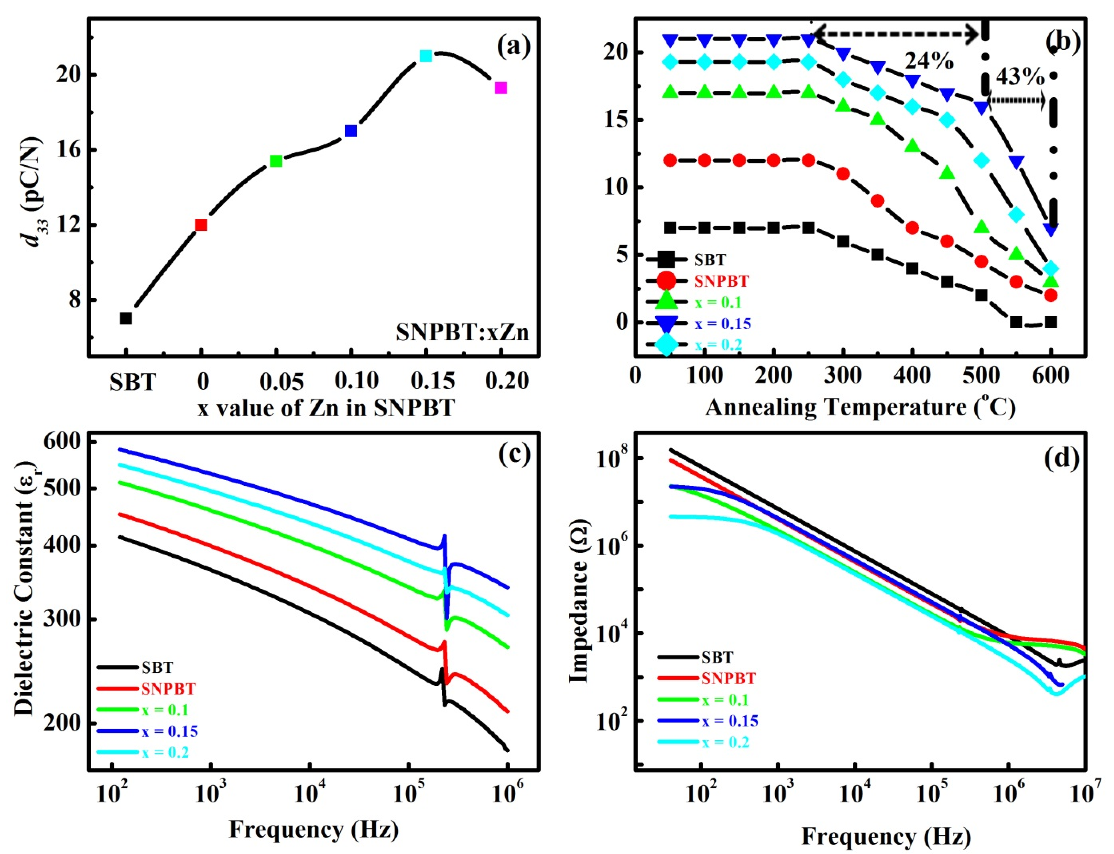 Materials 15 05057 g004 550