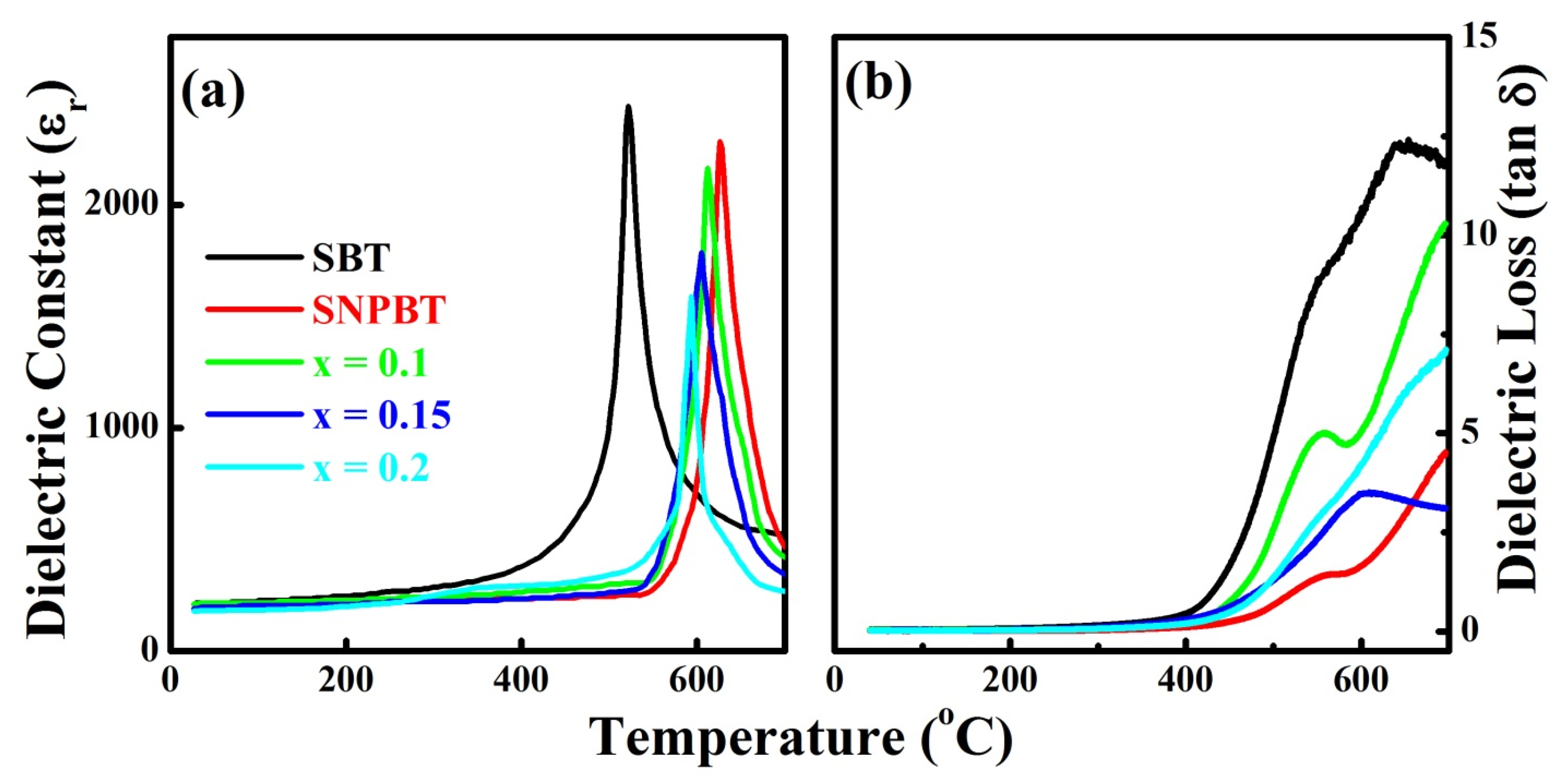 Materials 15 05057 g005 550