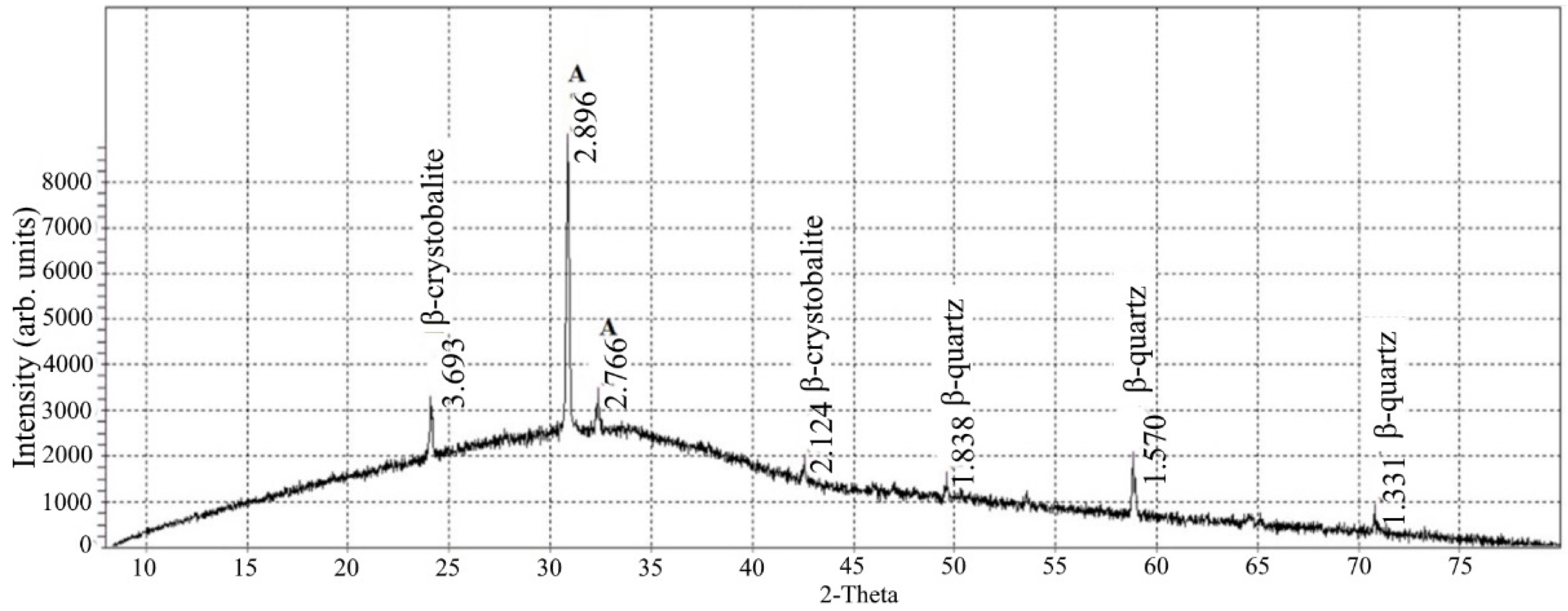 Materials 15 05058 g003