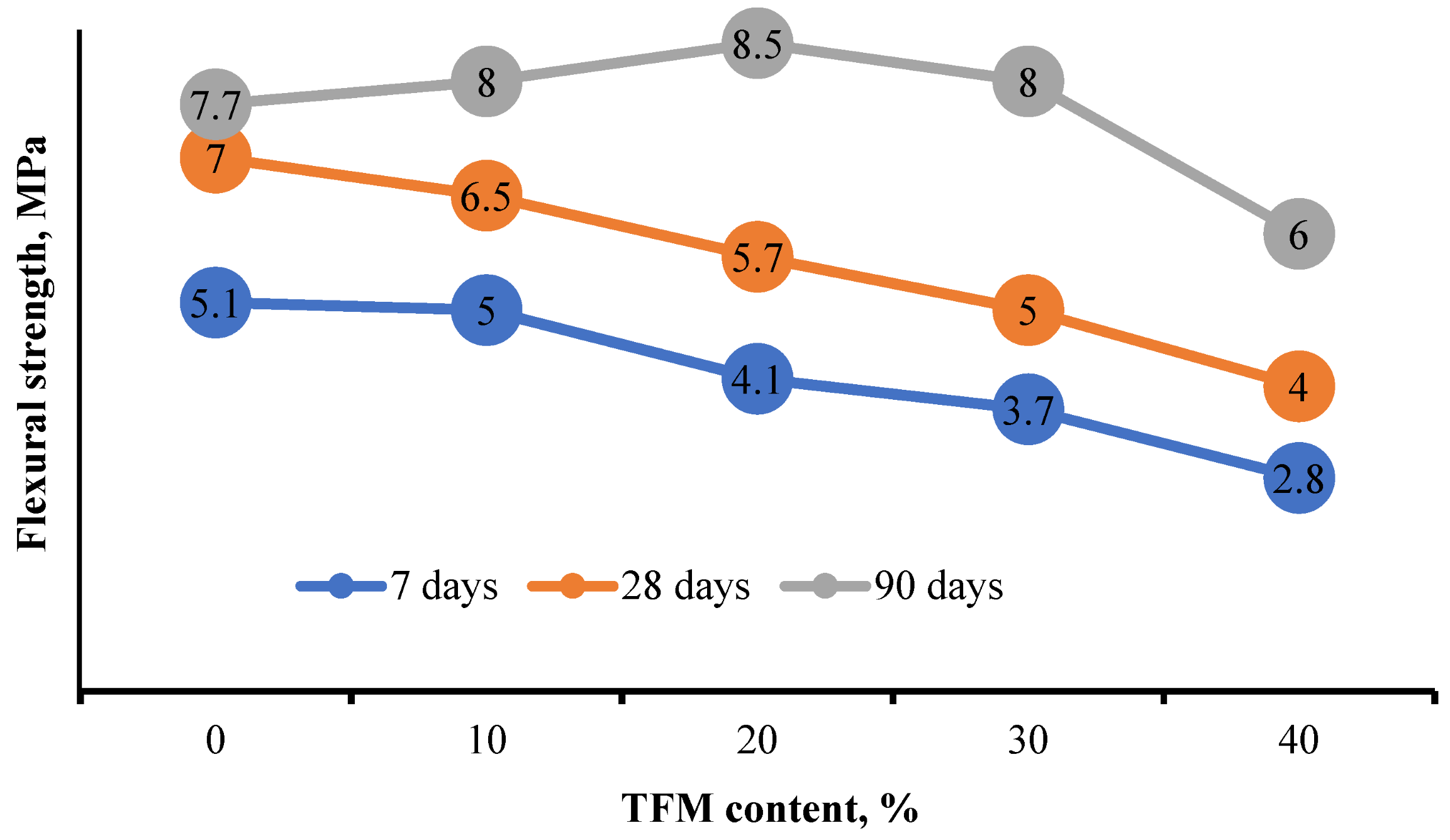 Materials 15 05058 g009