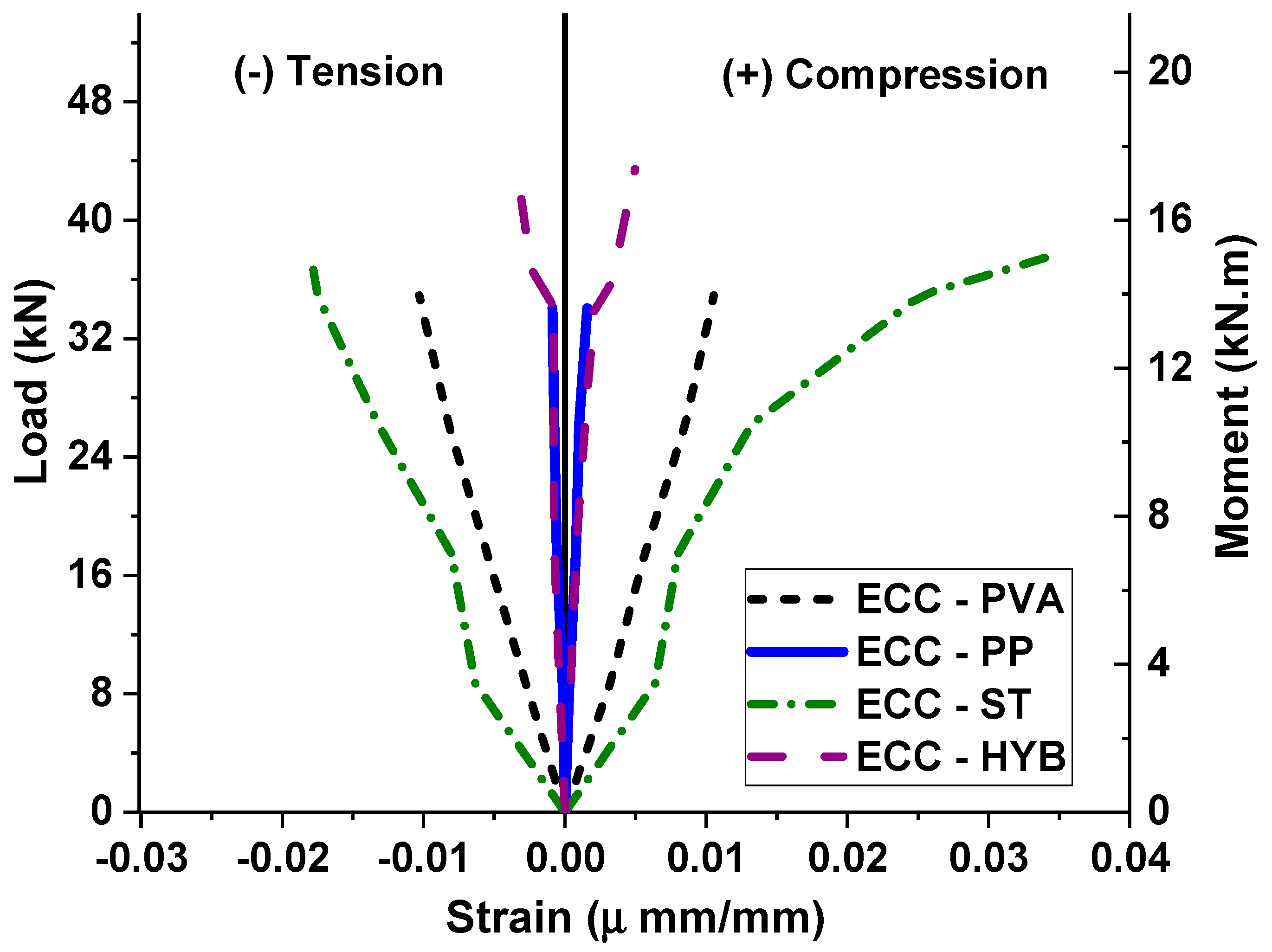 Materials 15 05059 g007