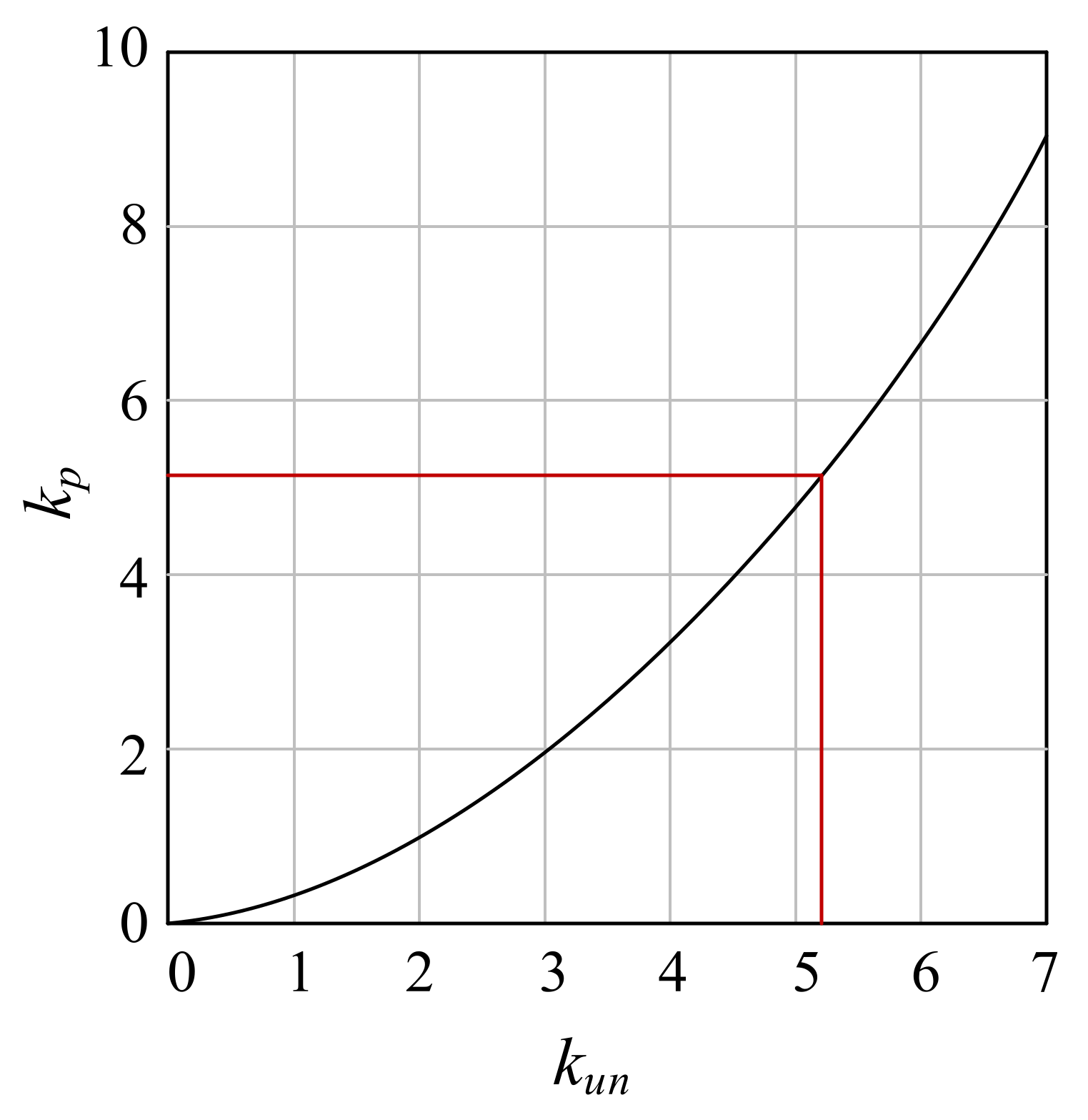 Materials 15 05062 g001