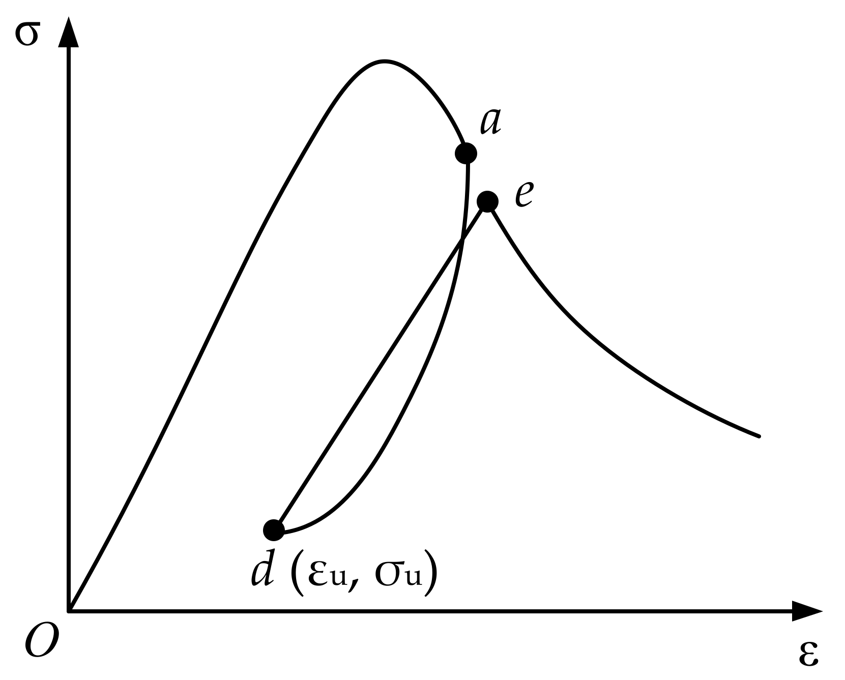 Materials 15 05062 g005
