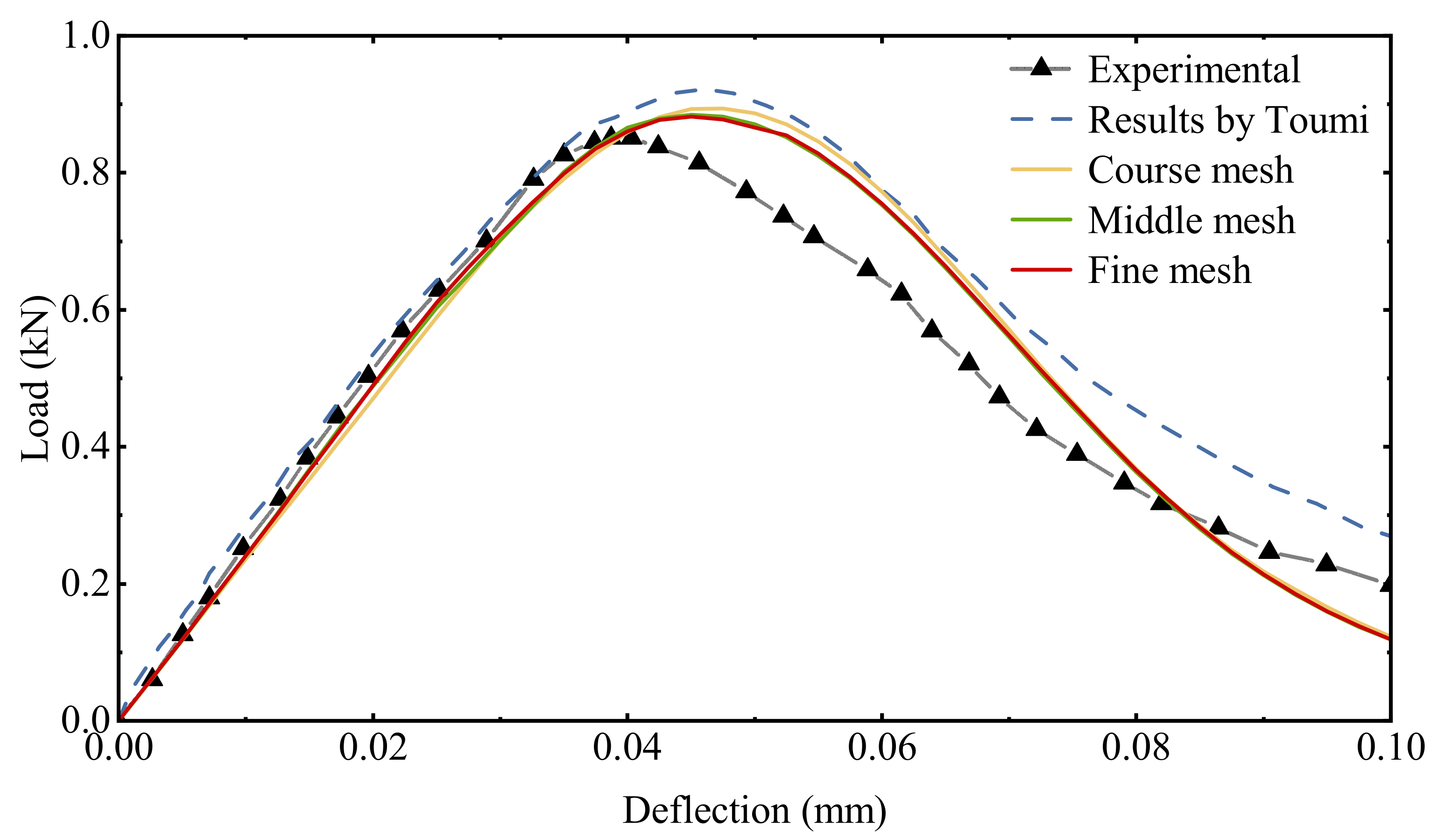 Materials 15 05062 g009