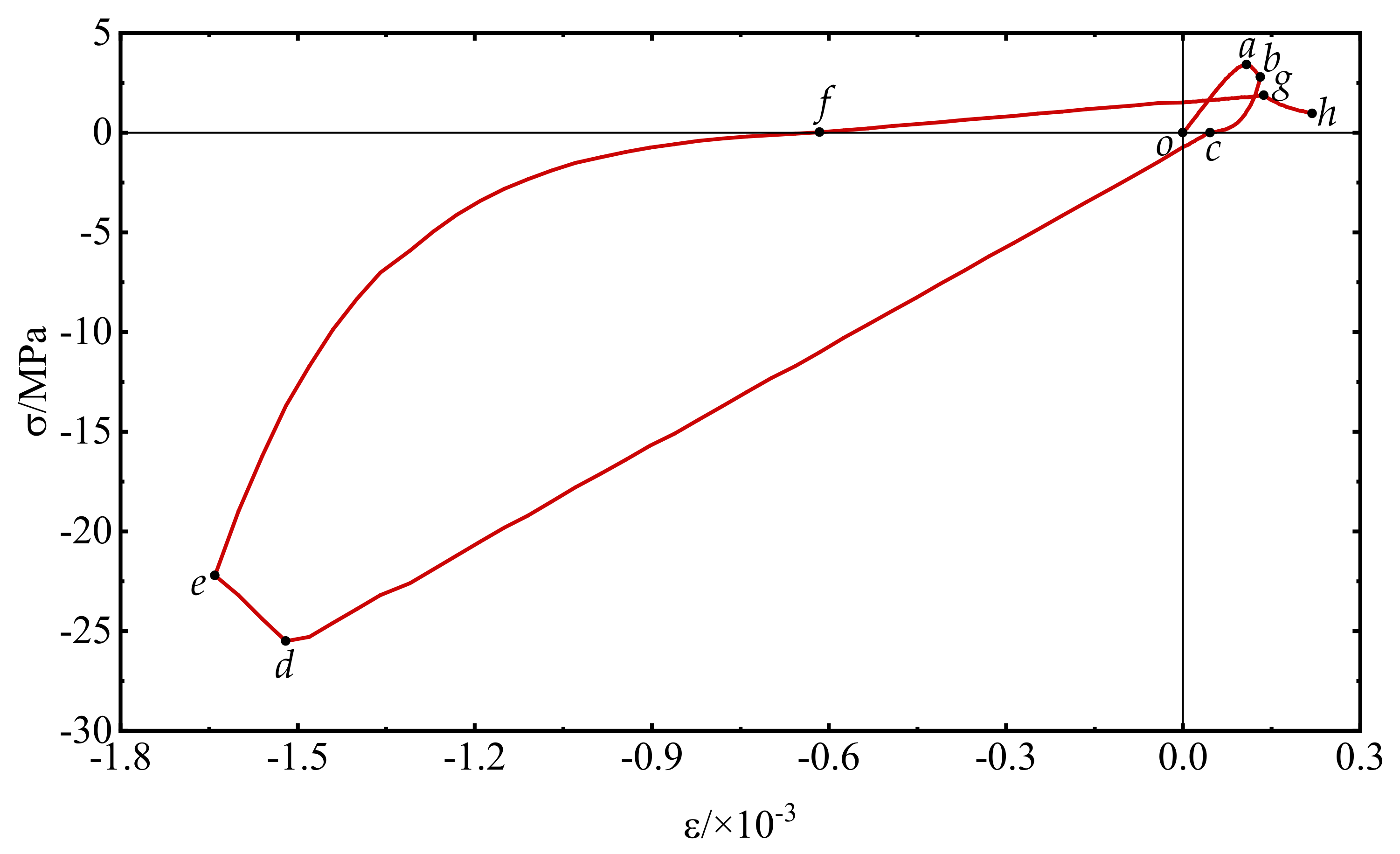 Materials 15 05062 g015
