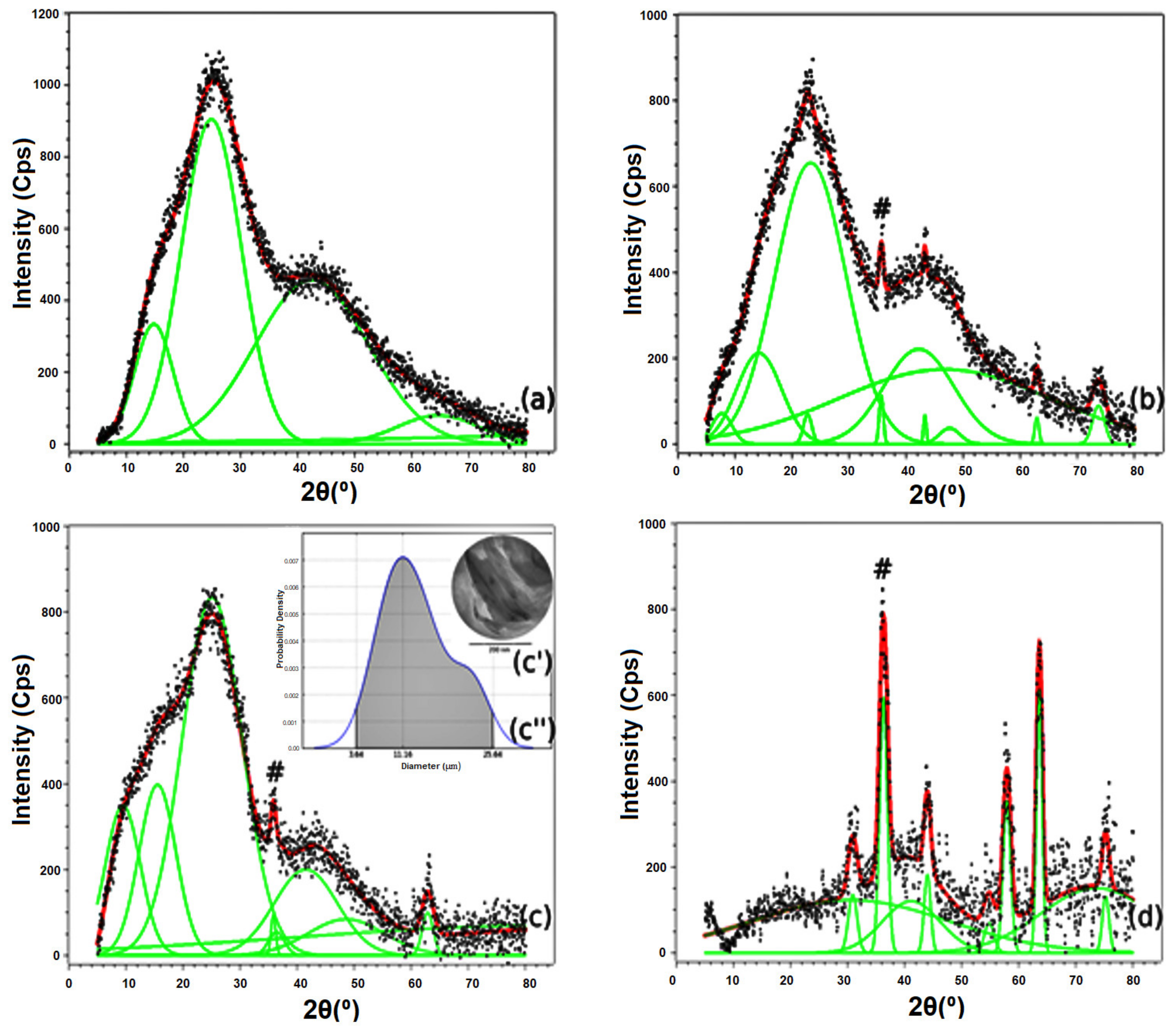 Materials 15 05063 g003 Materials 15 05063 g003