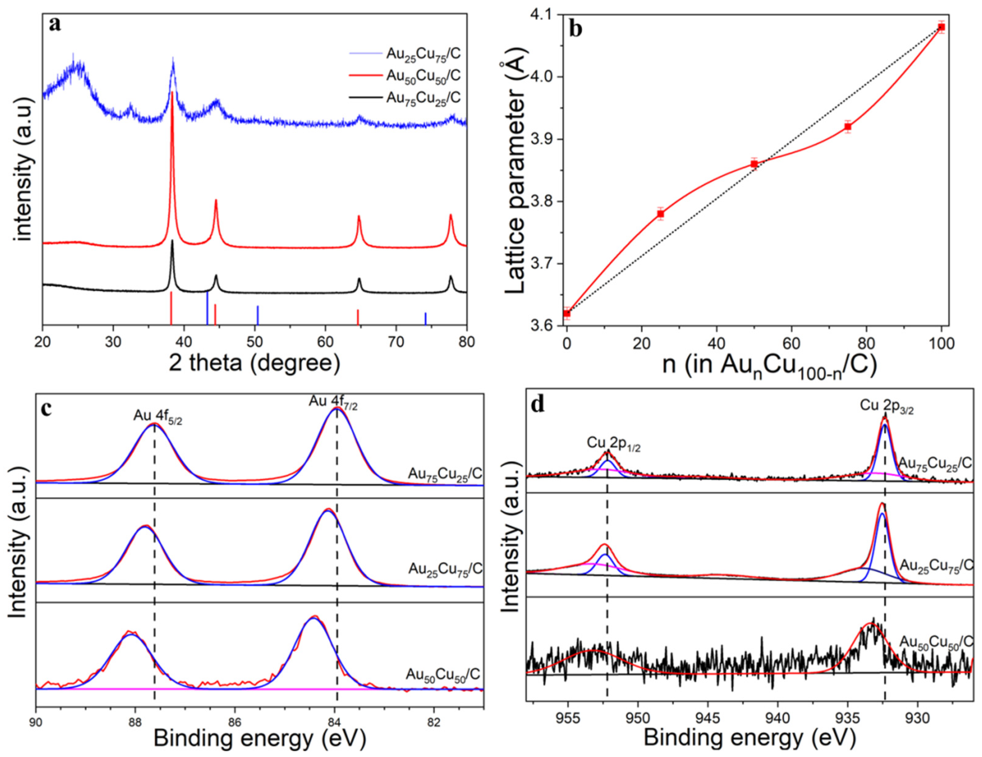 Materials 15 05064 g002