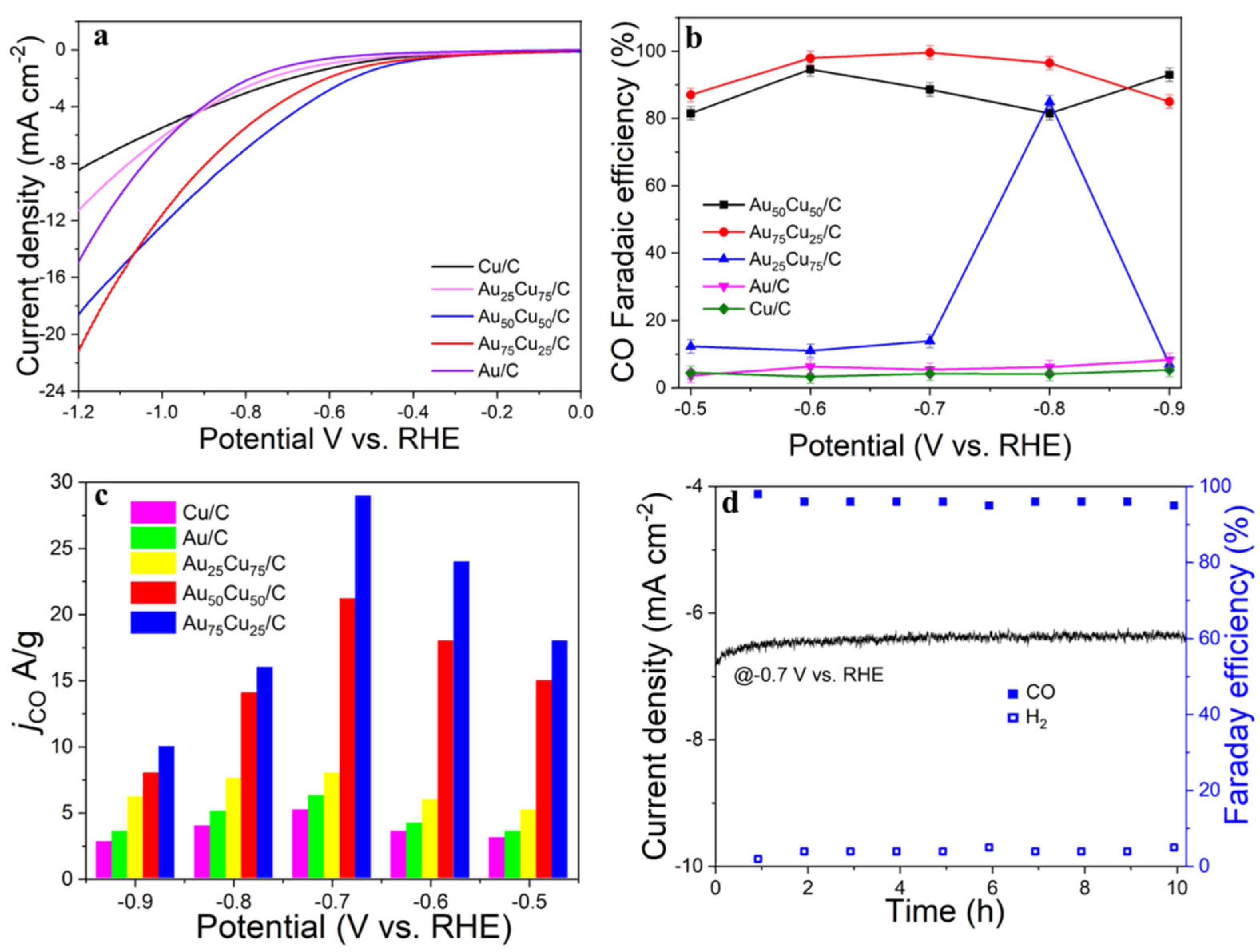 Materials 15 05064 g006