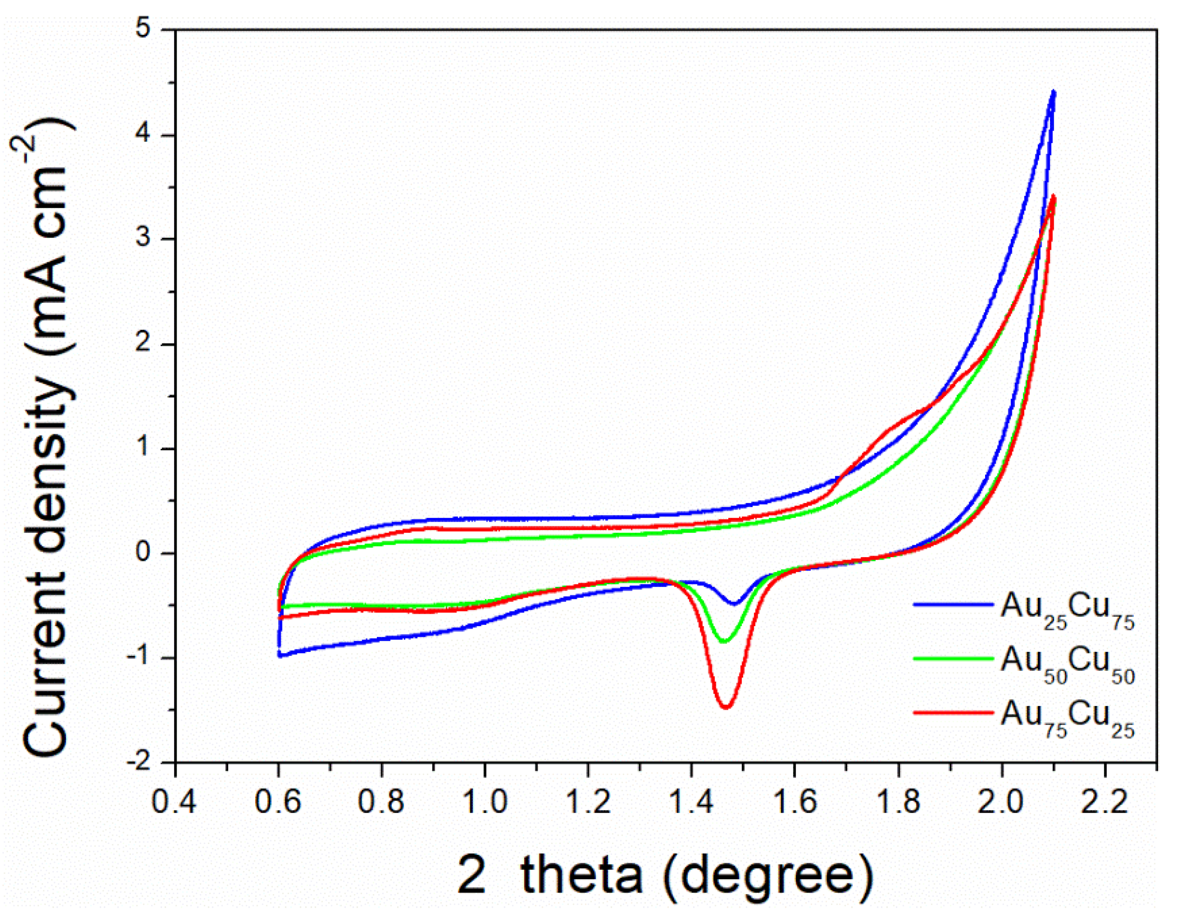 Materials 15 05064 g007