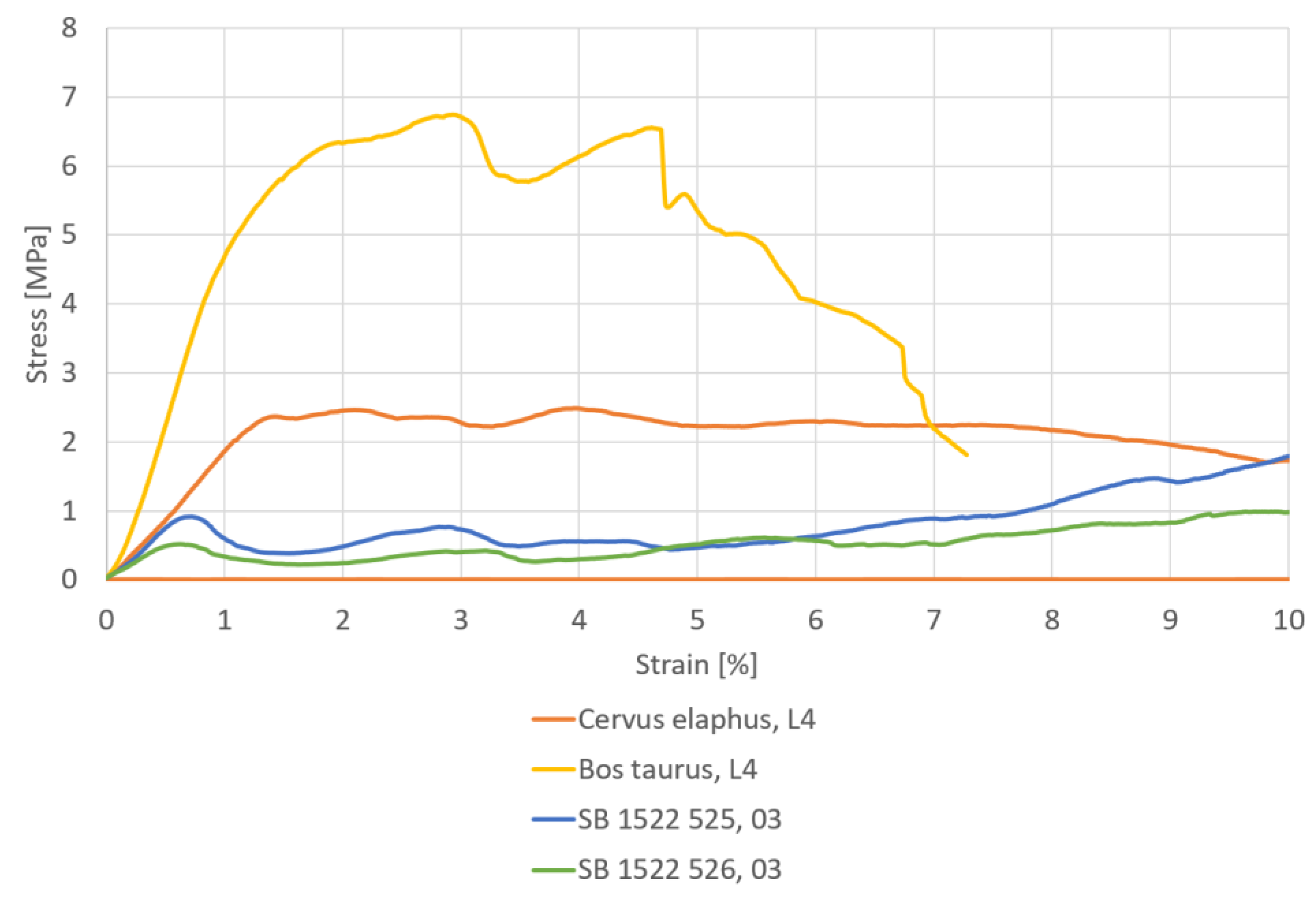 Materials 15 05065 g004 550