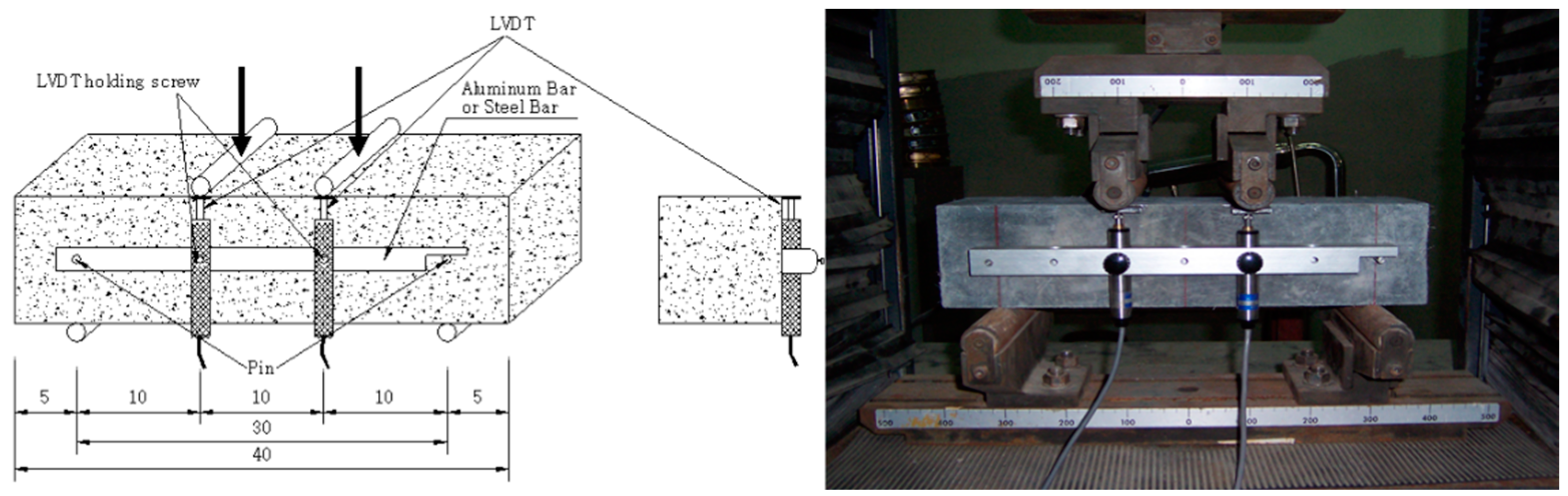 Materials 15 05066 g002 550