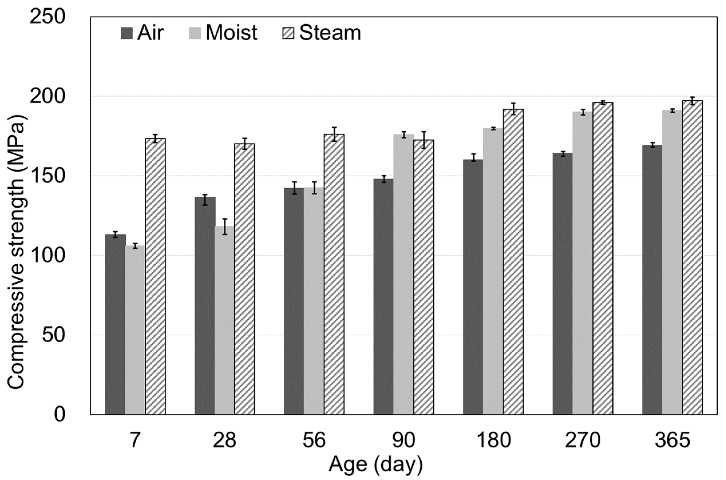 Materials 15 05066 g003 550
