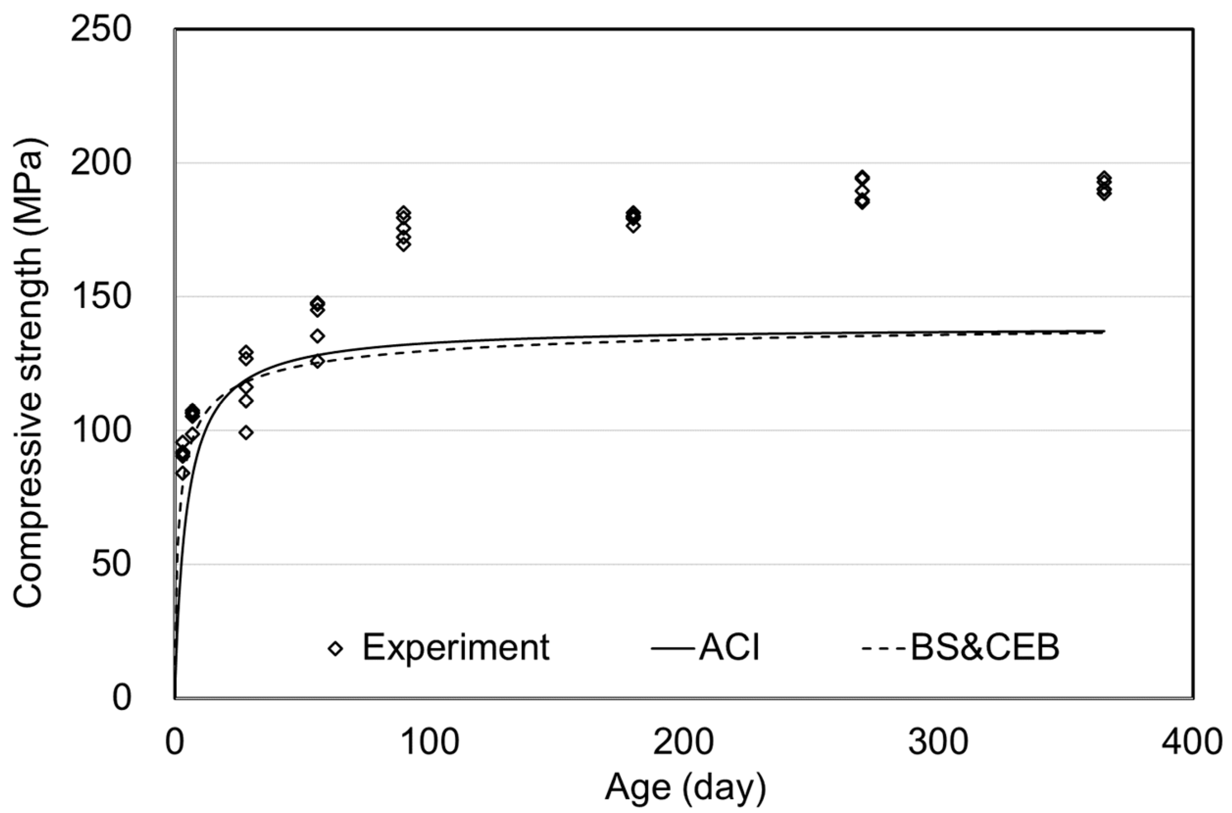 Materials 15 05066 g005 550