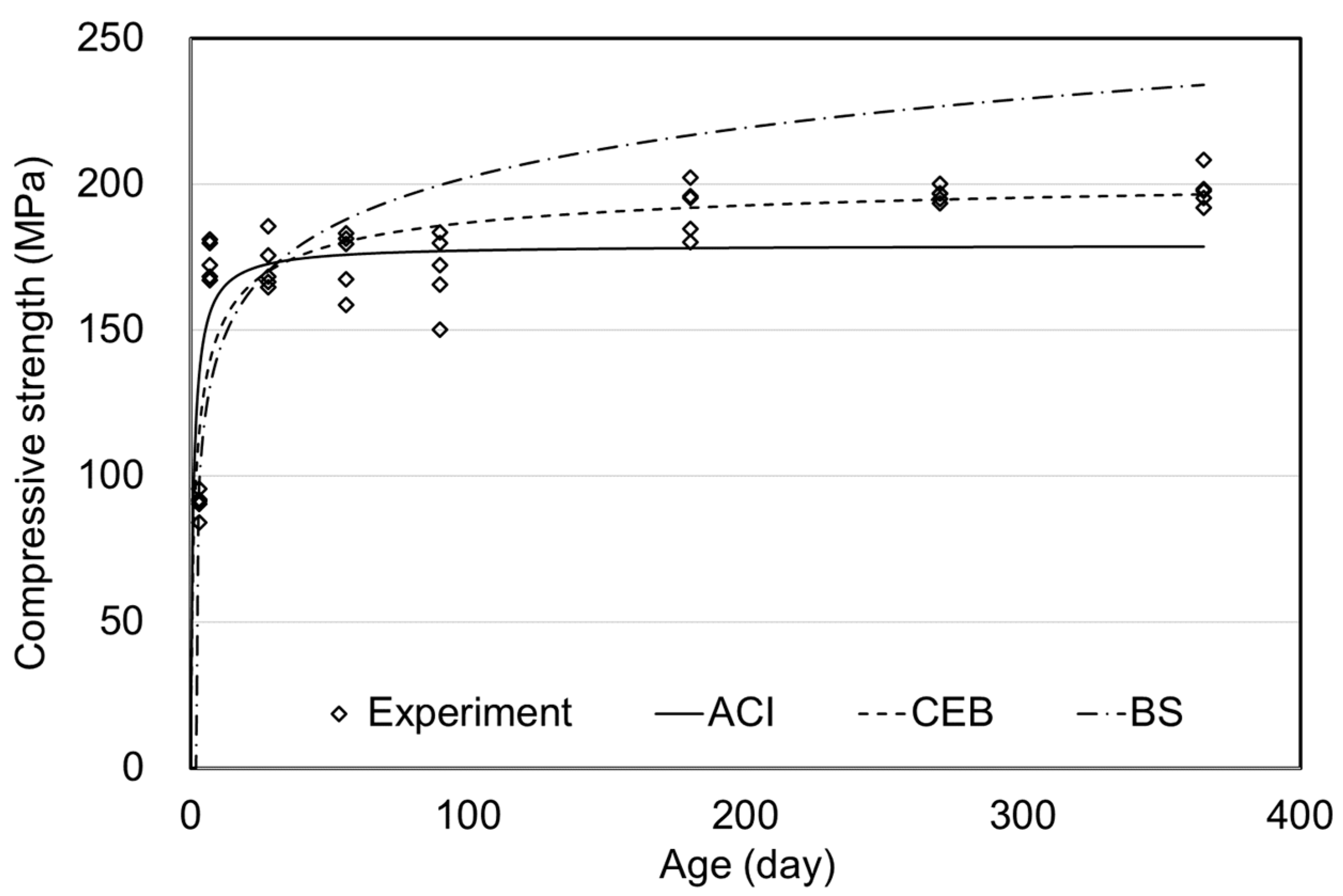 Materials 15 05066 g006 550