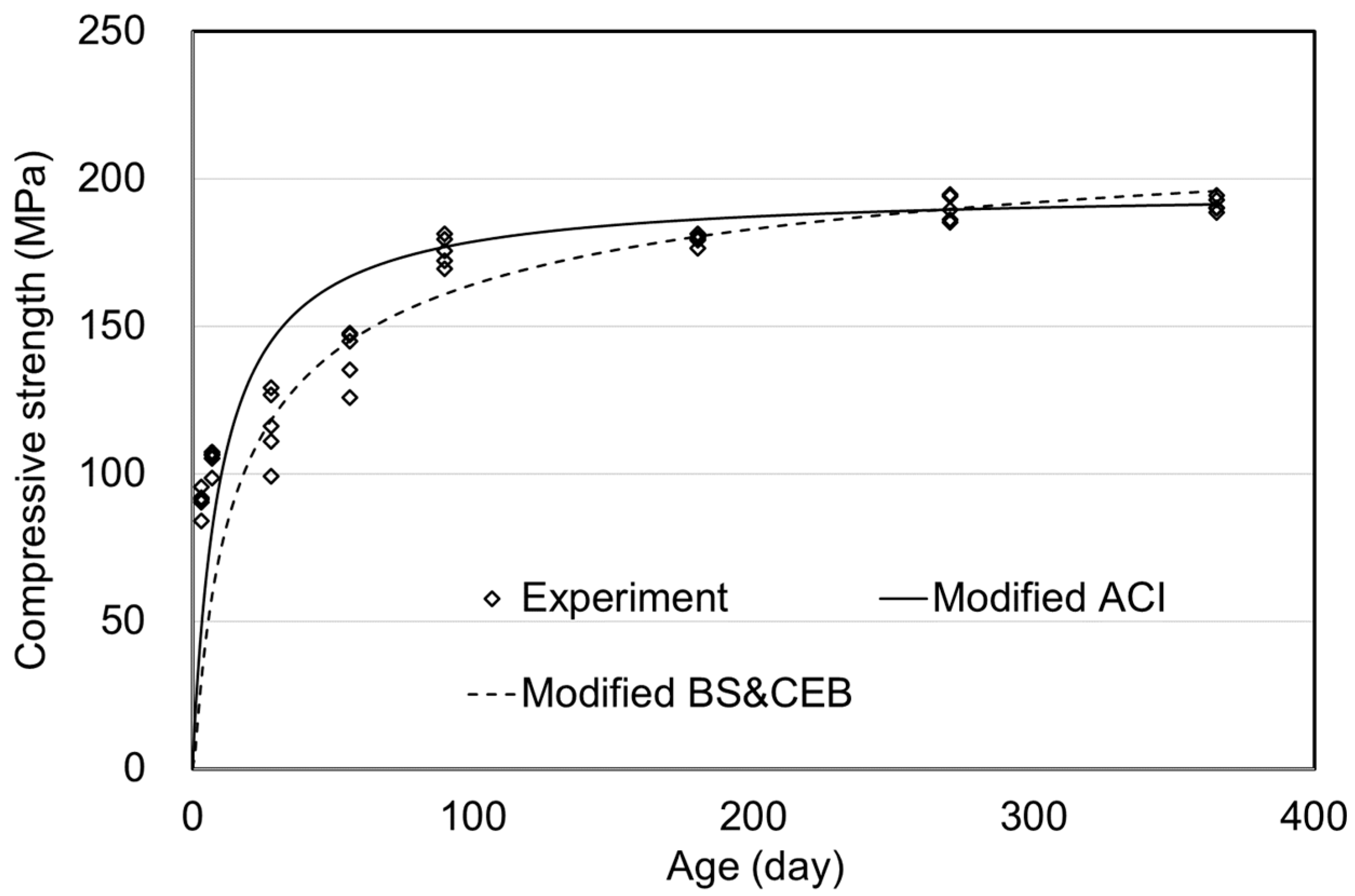 Materials 15 05066 g008 550