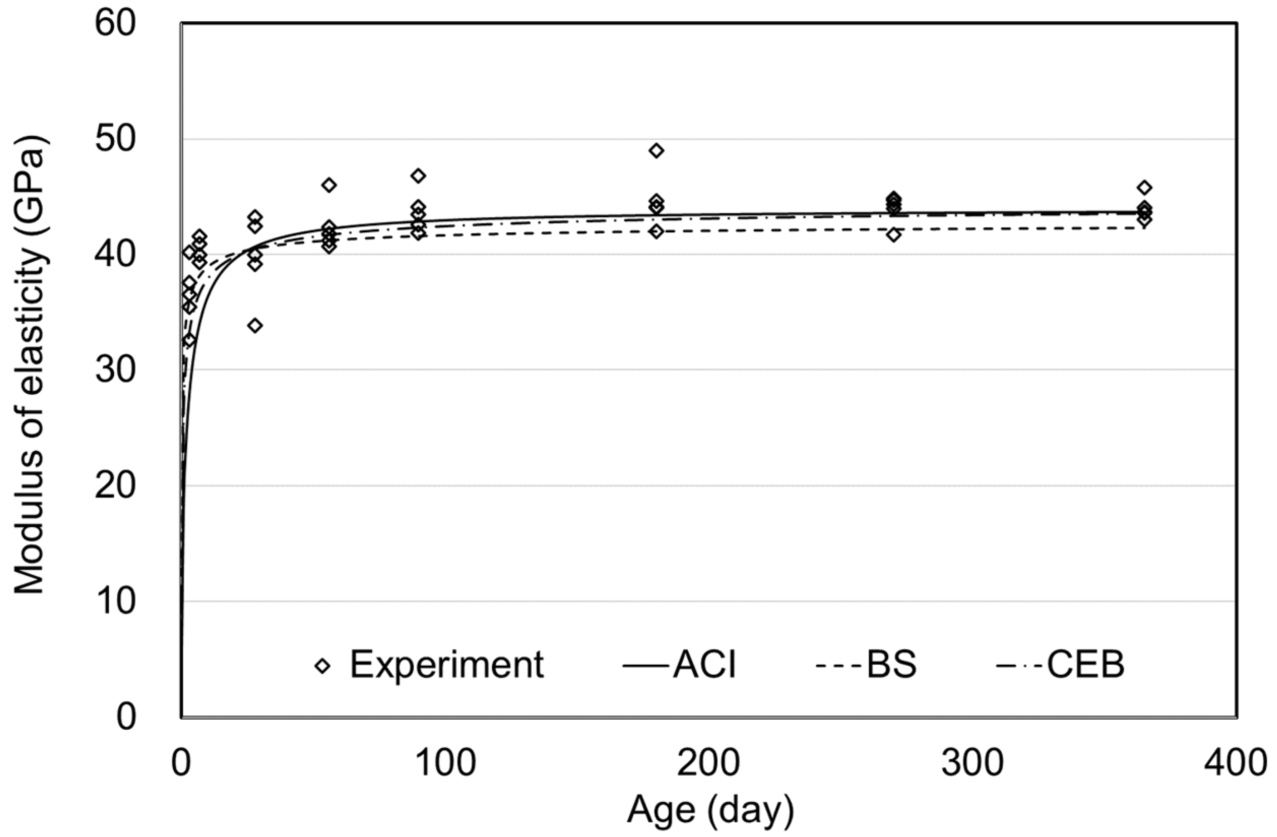 Materials 15 05066 g011 550