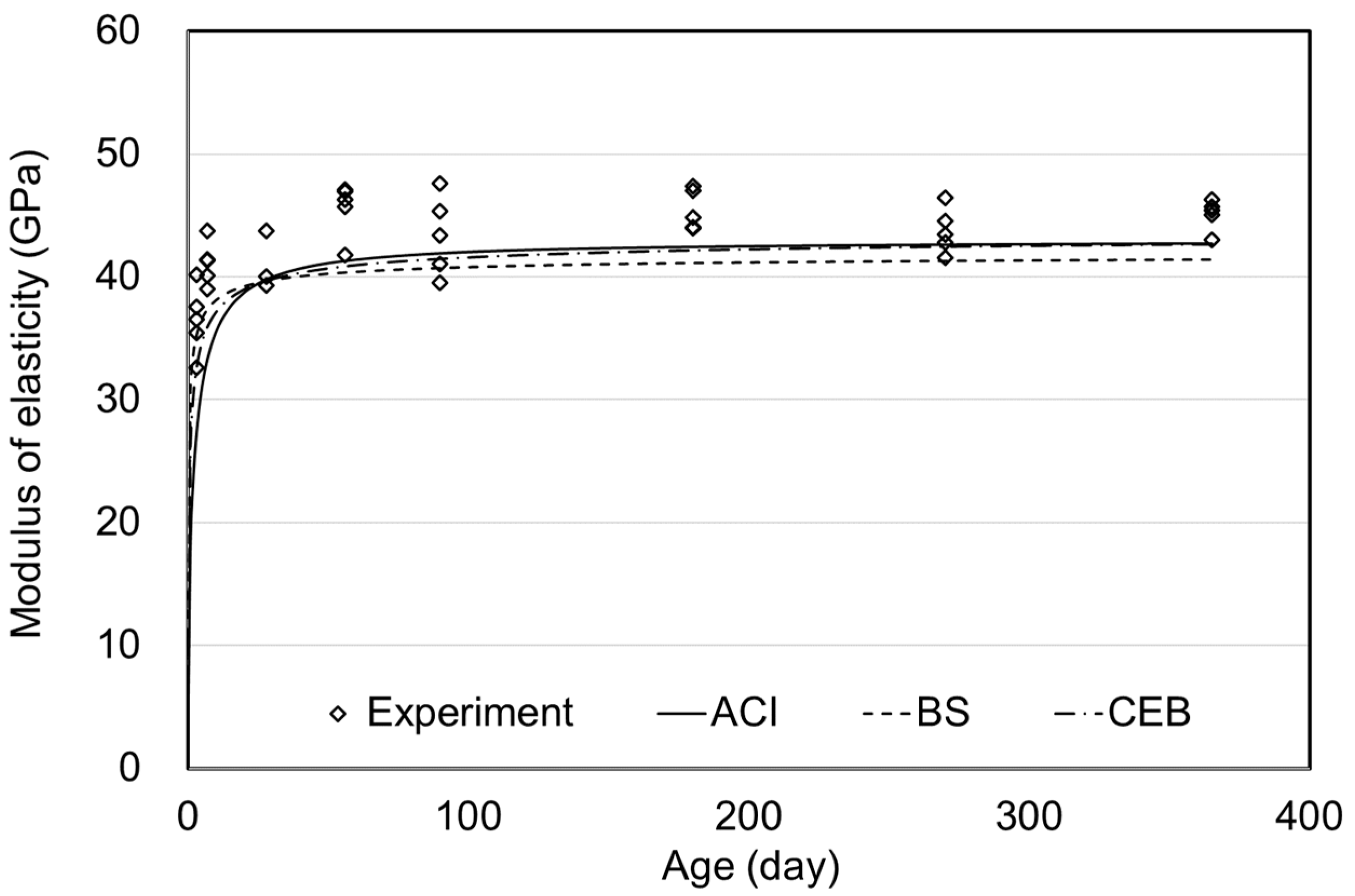 Materials 15 05066 g012 550
