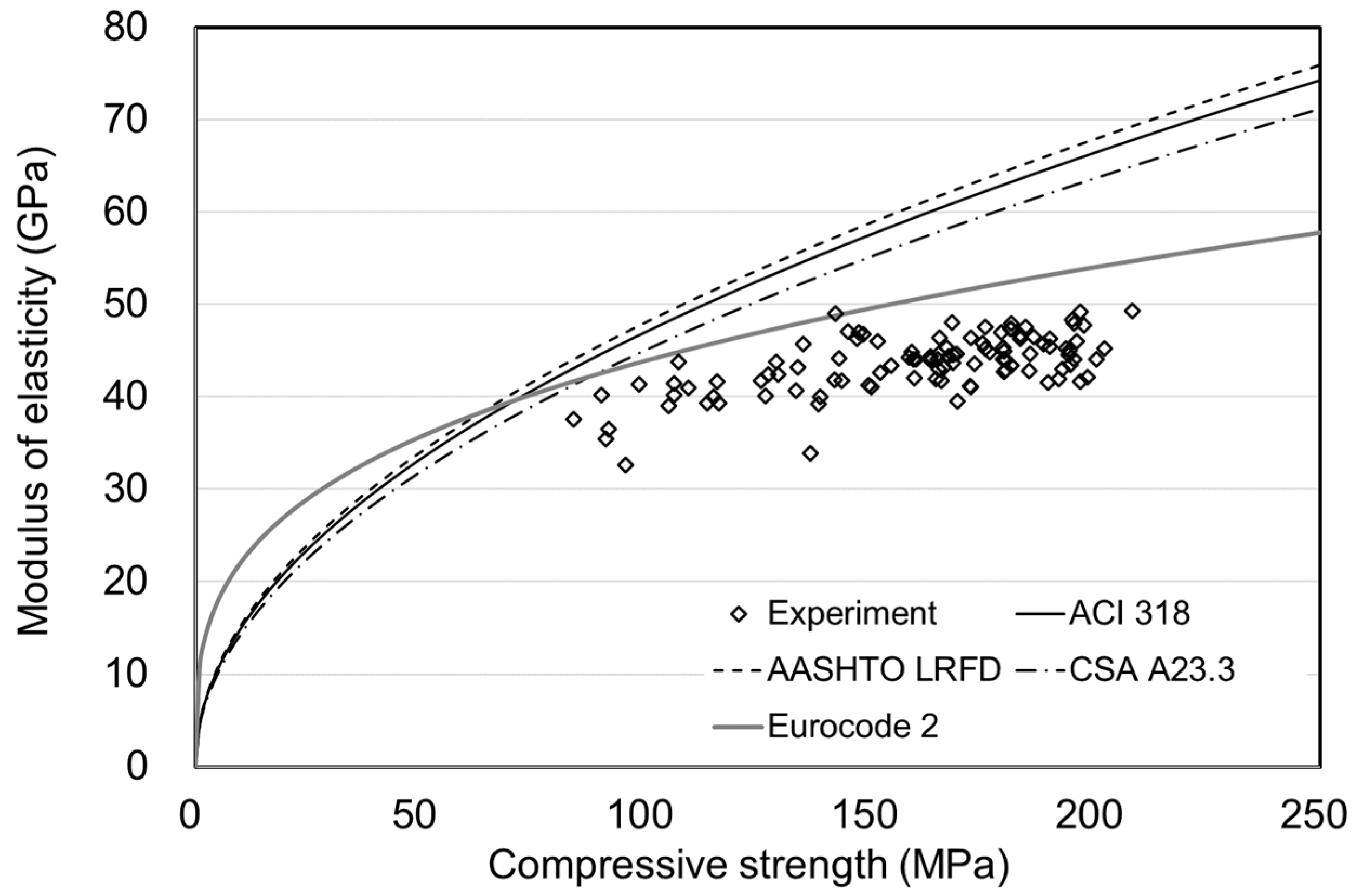 Materials 15 05066 g014 550