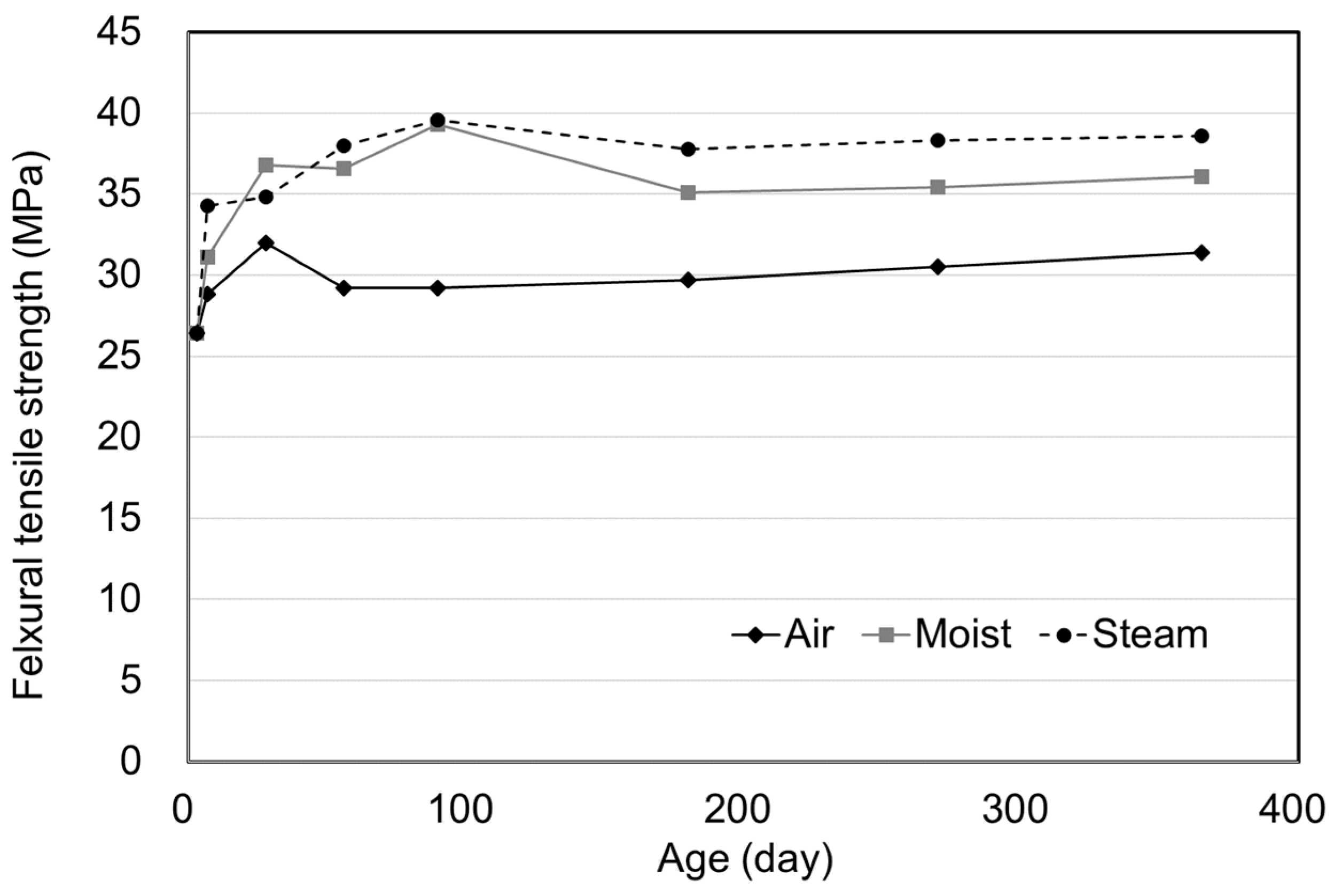Materials 15 05066 g016 550