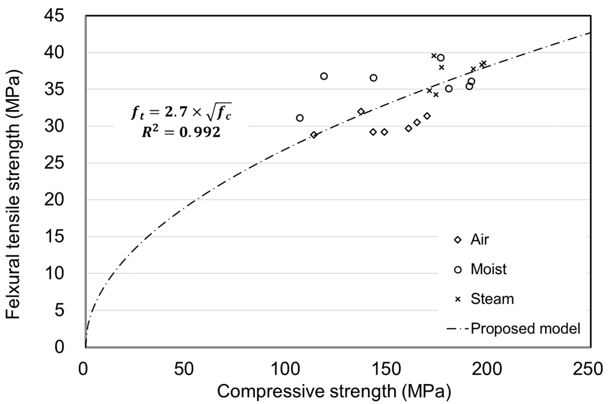 Materials 15 05066 g017 550