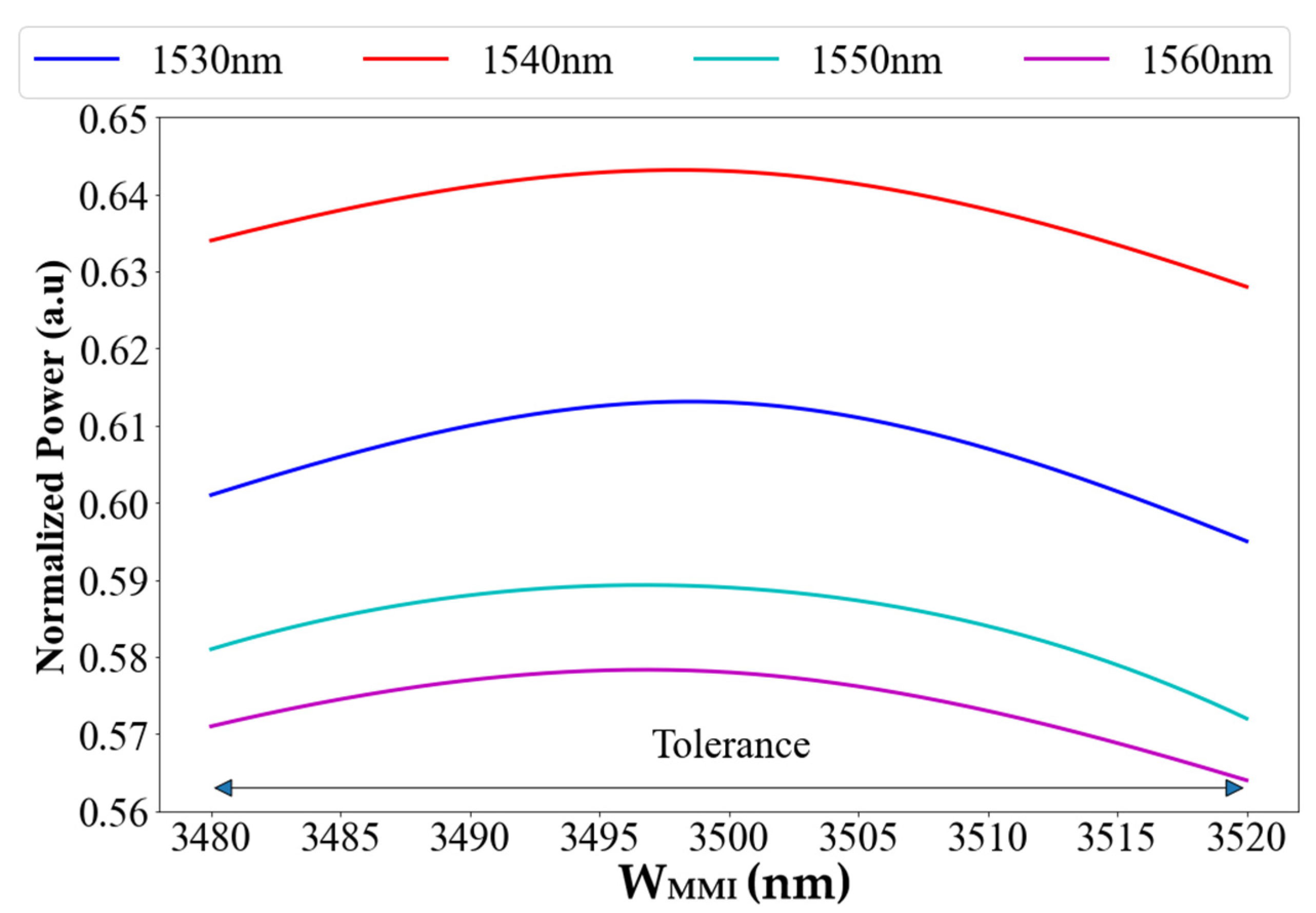 Materials 15 05067 g004 550