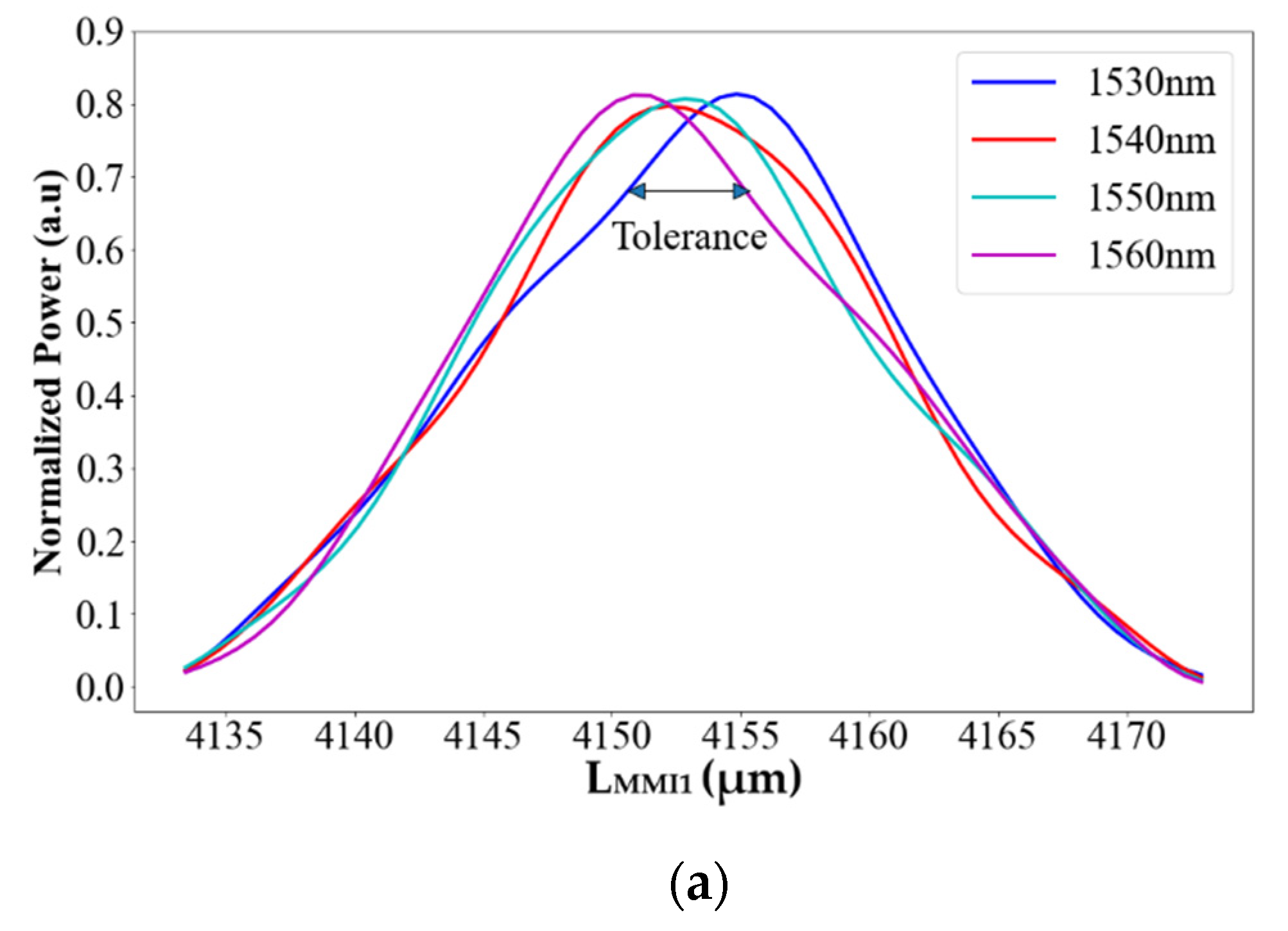 Materials 15 05067 g005a 550