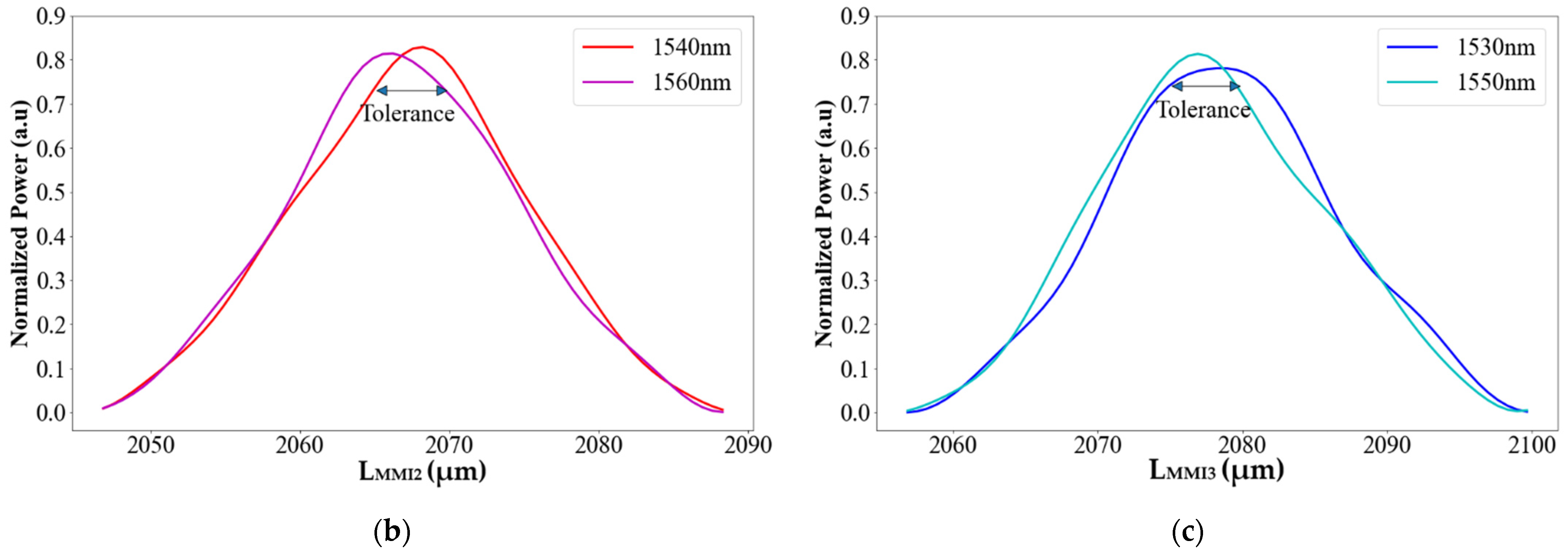 Materials 15 05067 g005b 550