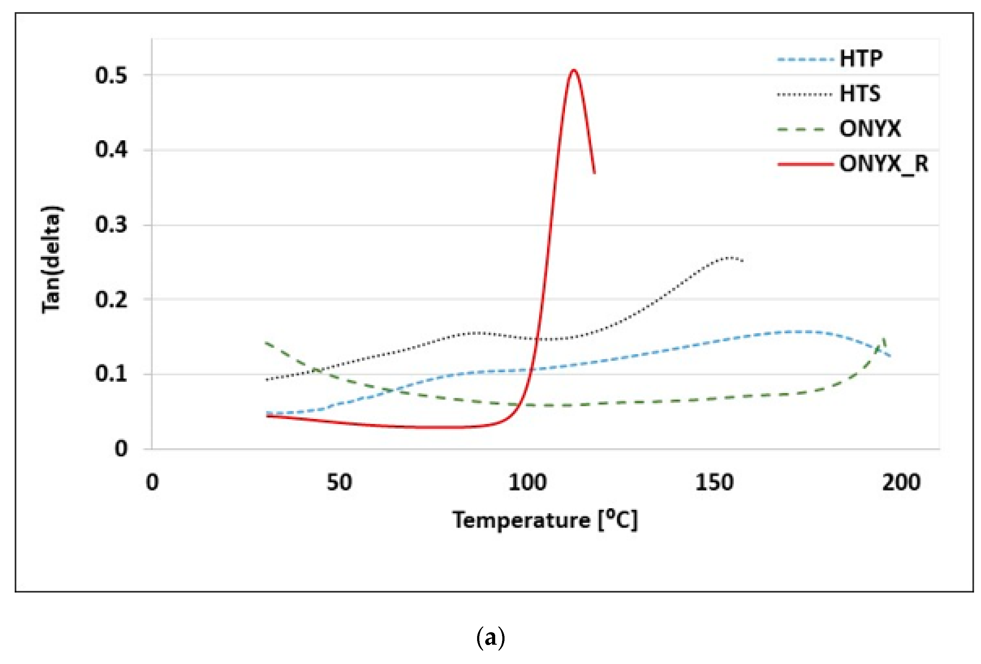 Materials 15 05069 g007a