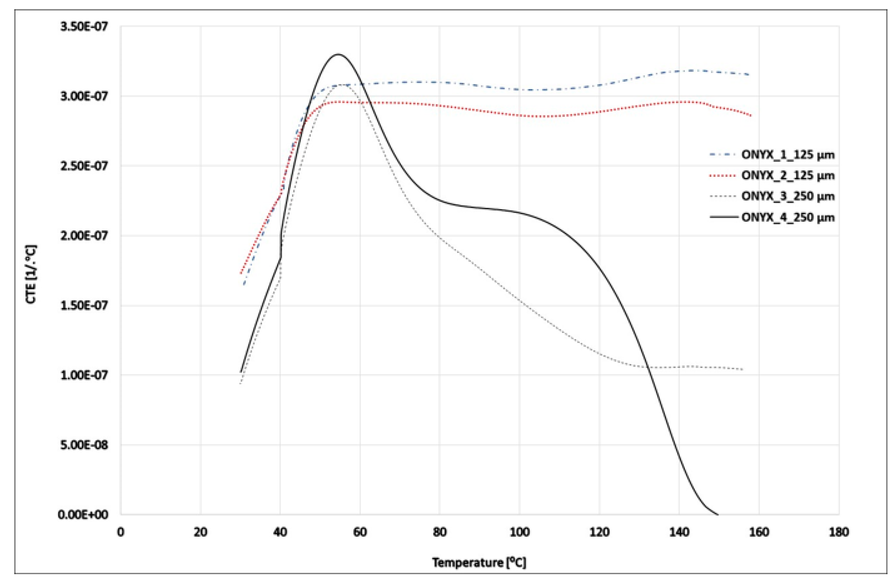 Materials 15 05069 g009
