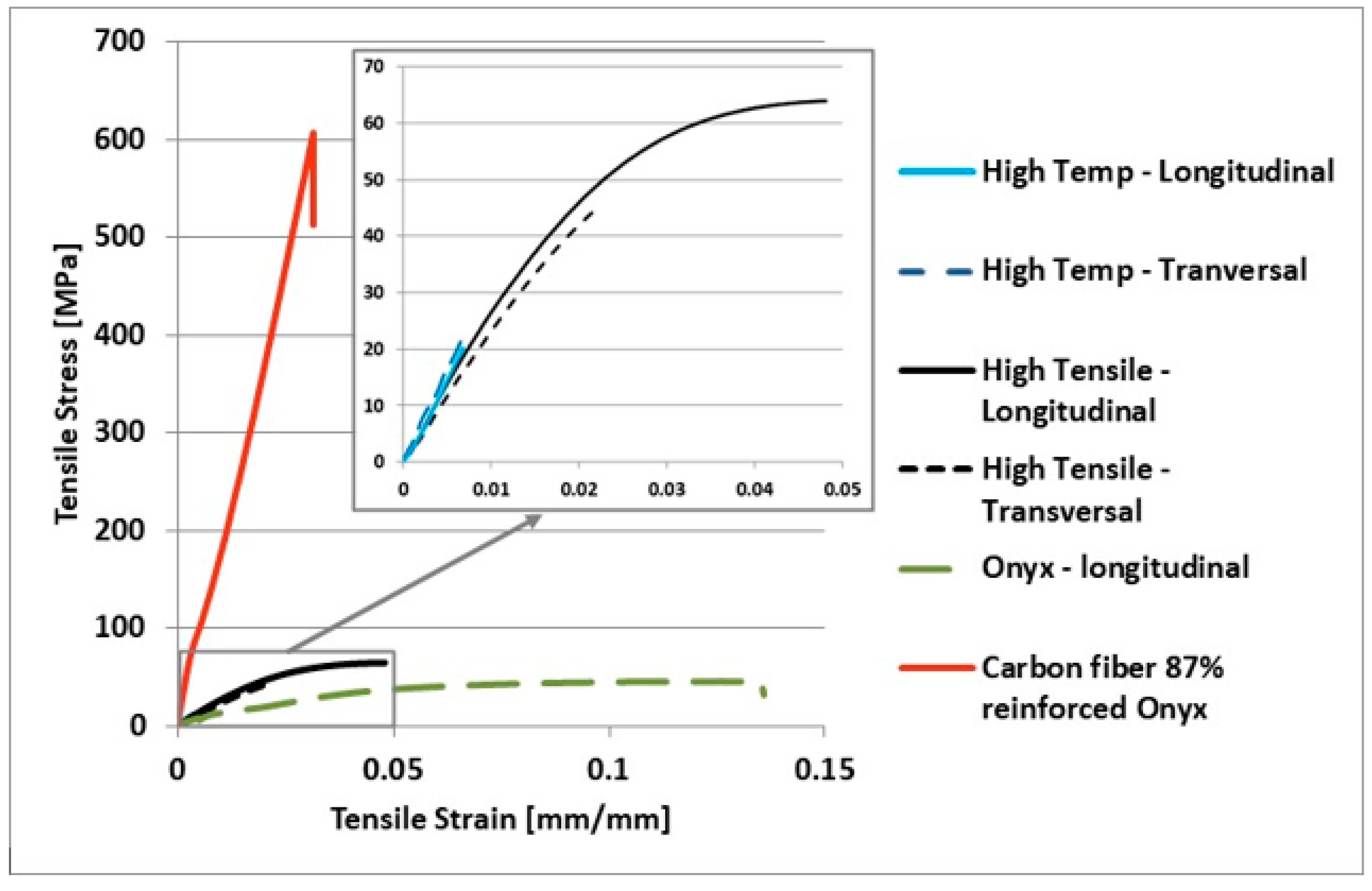 Materials 15 05069 g012