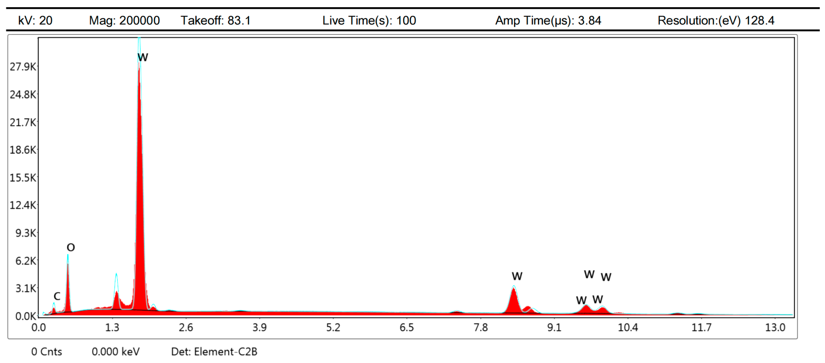 Materials 15 05071 g011