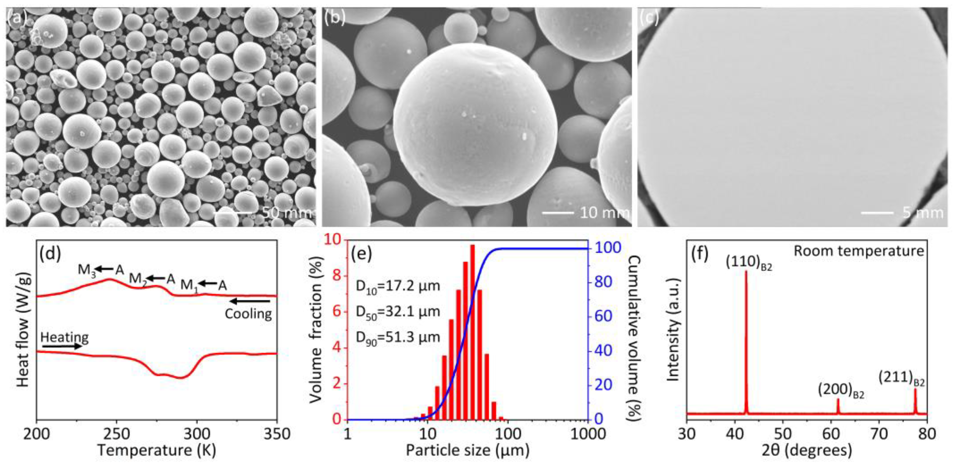 Materials 15 05073 g001