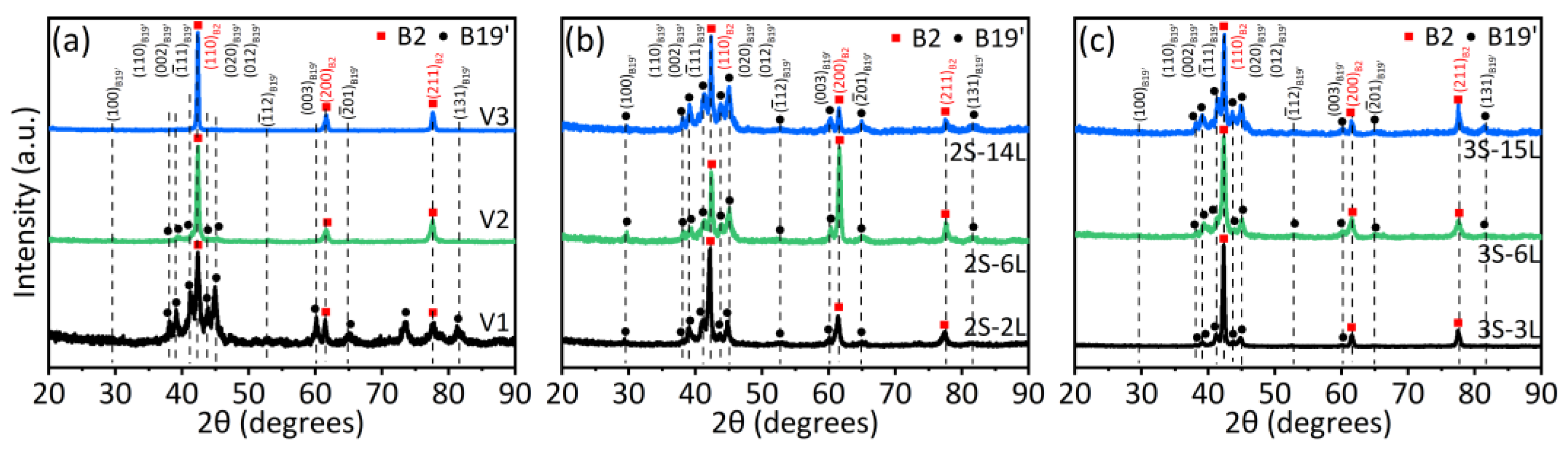 Materials 15 05073 g004
