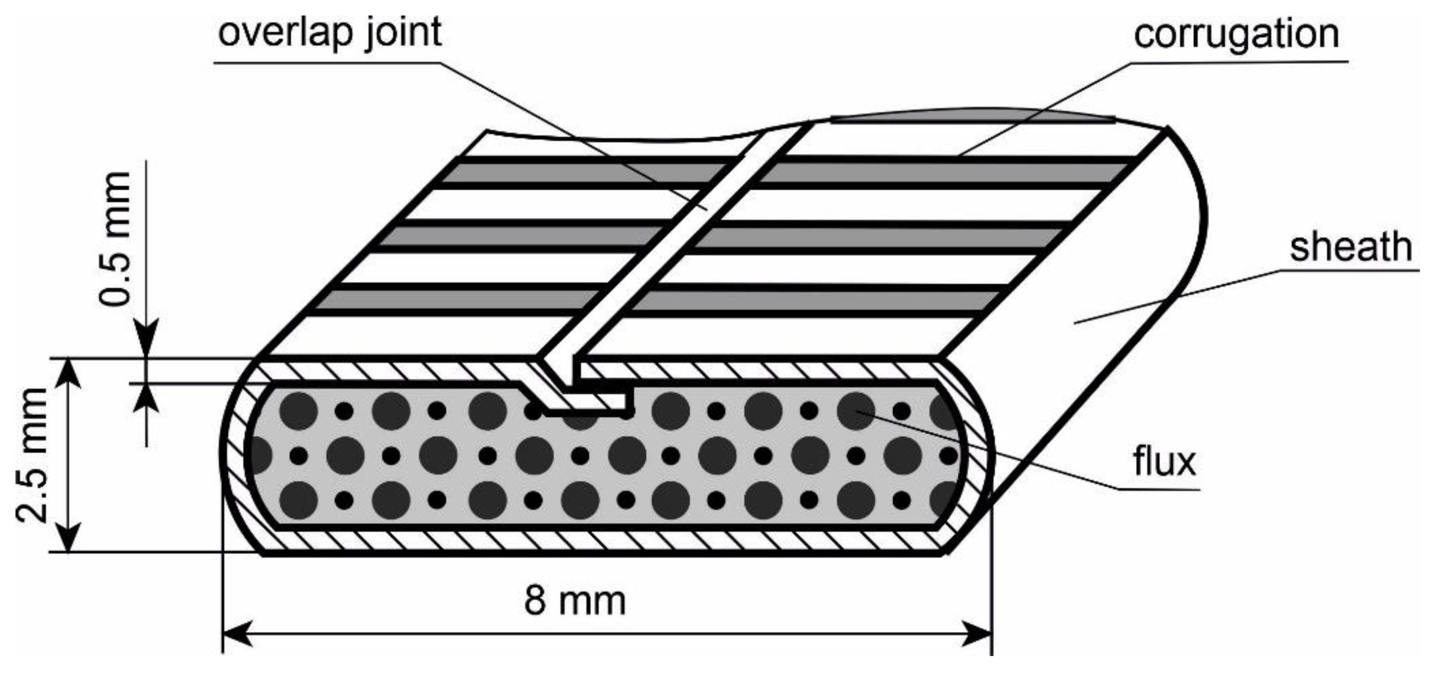Materials 15 05074 g001 550
