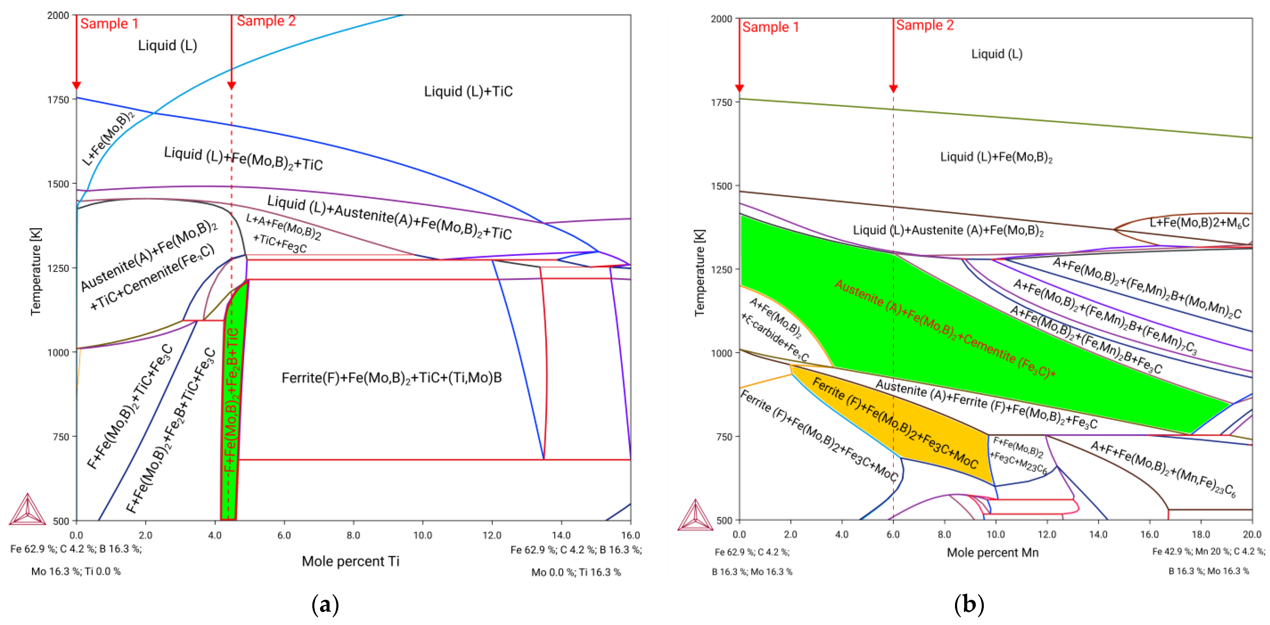 Materials 15 05074 g005 550