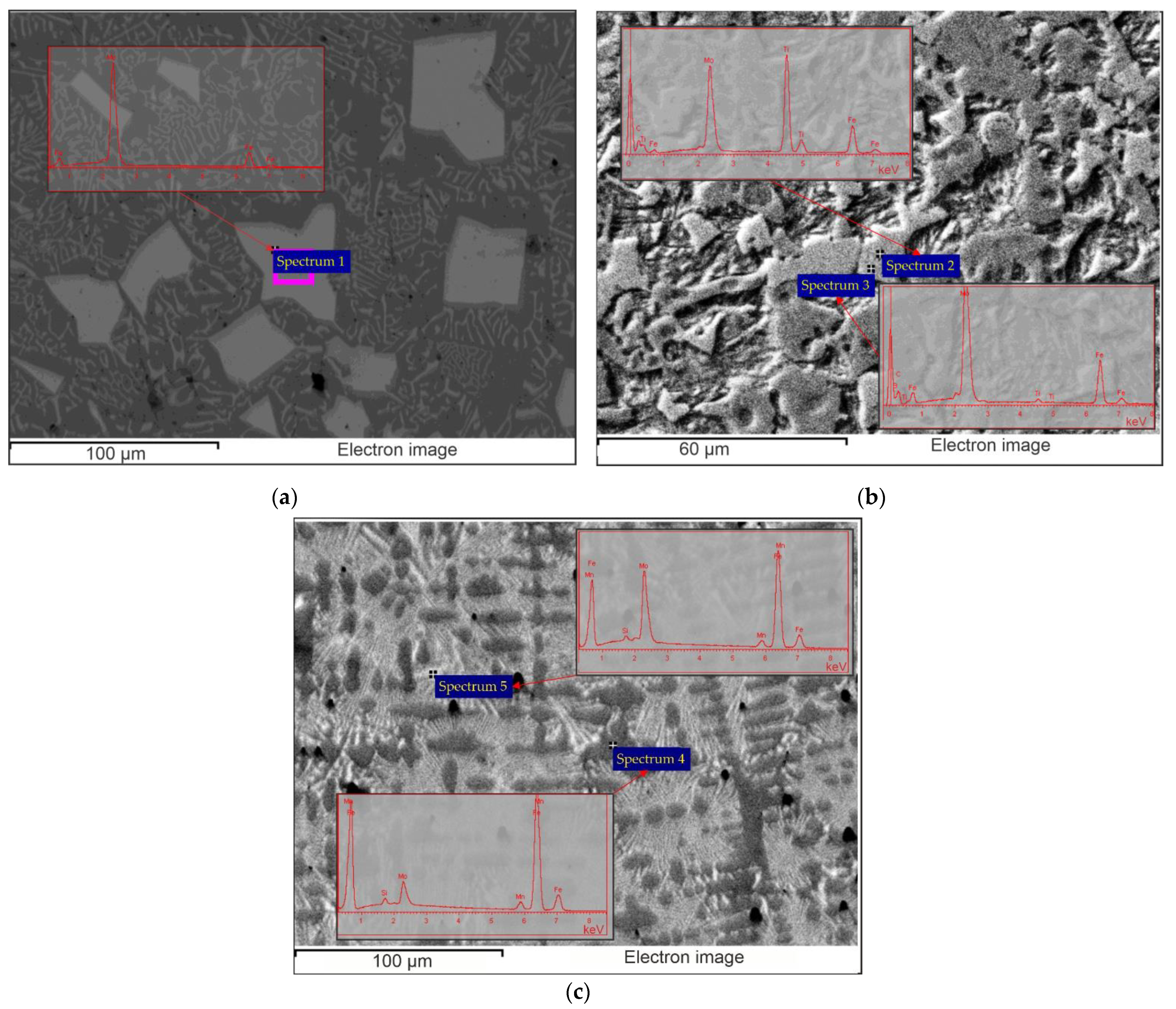 Materials 15 05074 g008 550
