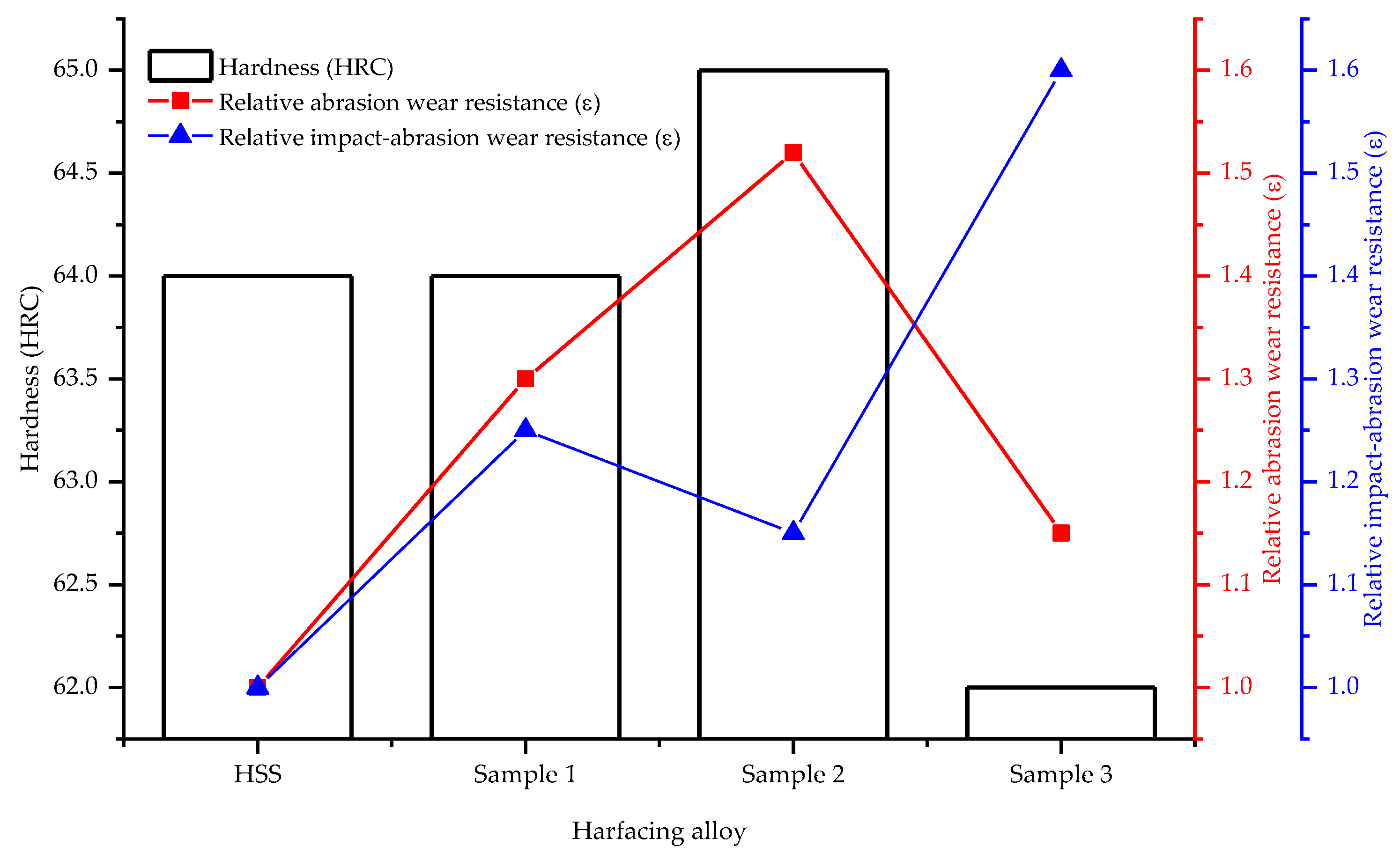 Materials 15 05074 g010 550