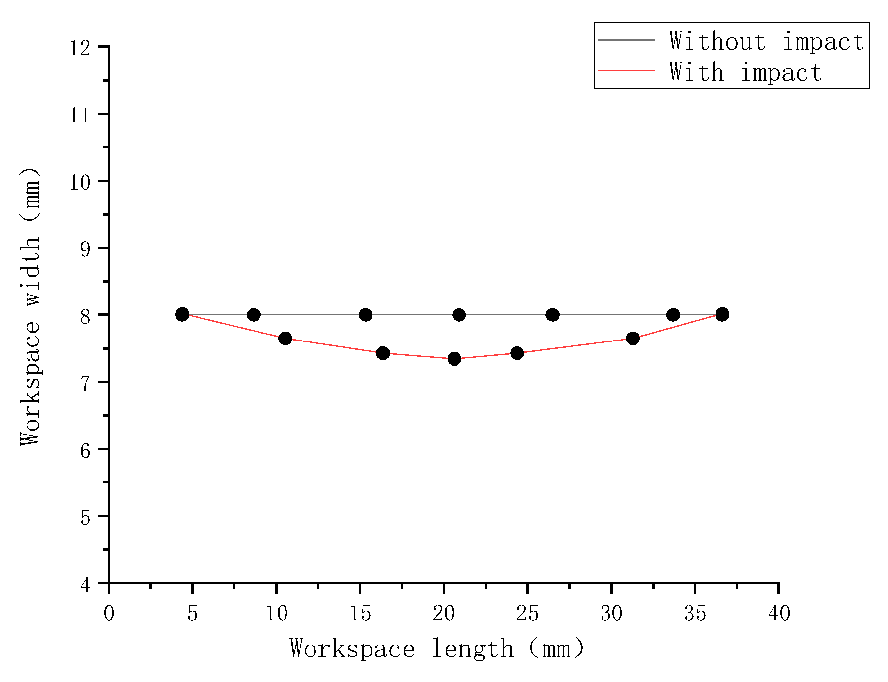 Materials 15 05077 g003