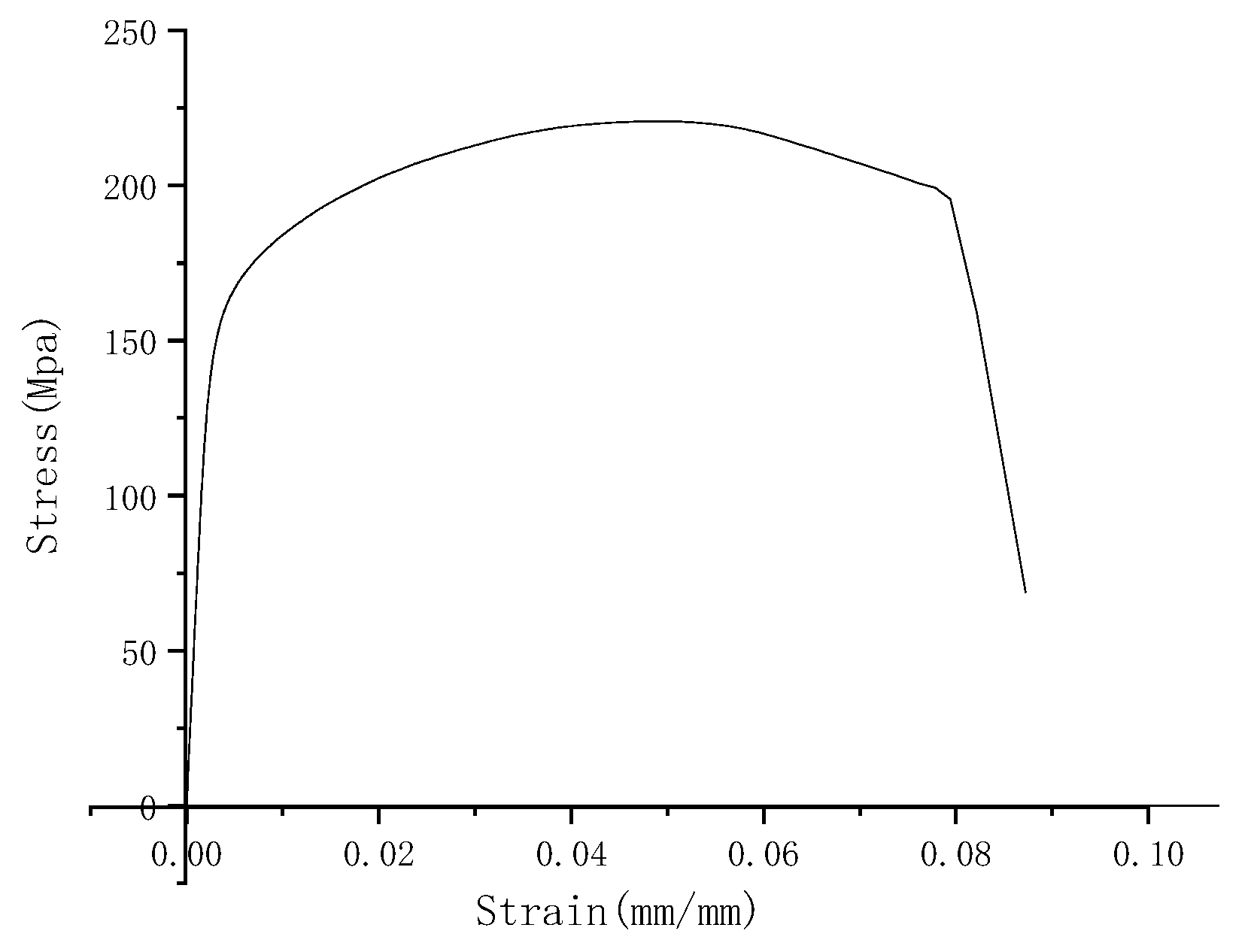 Materials 15 05077 g004