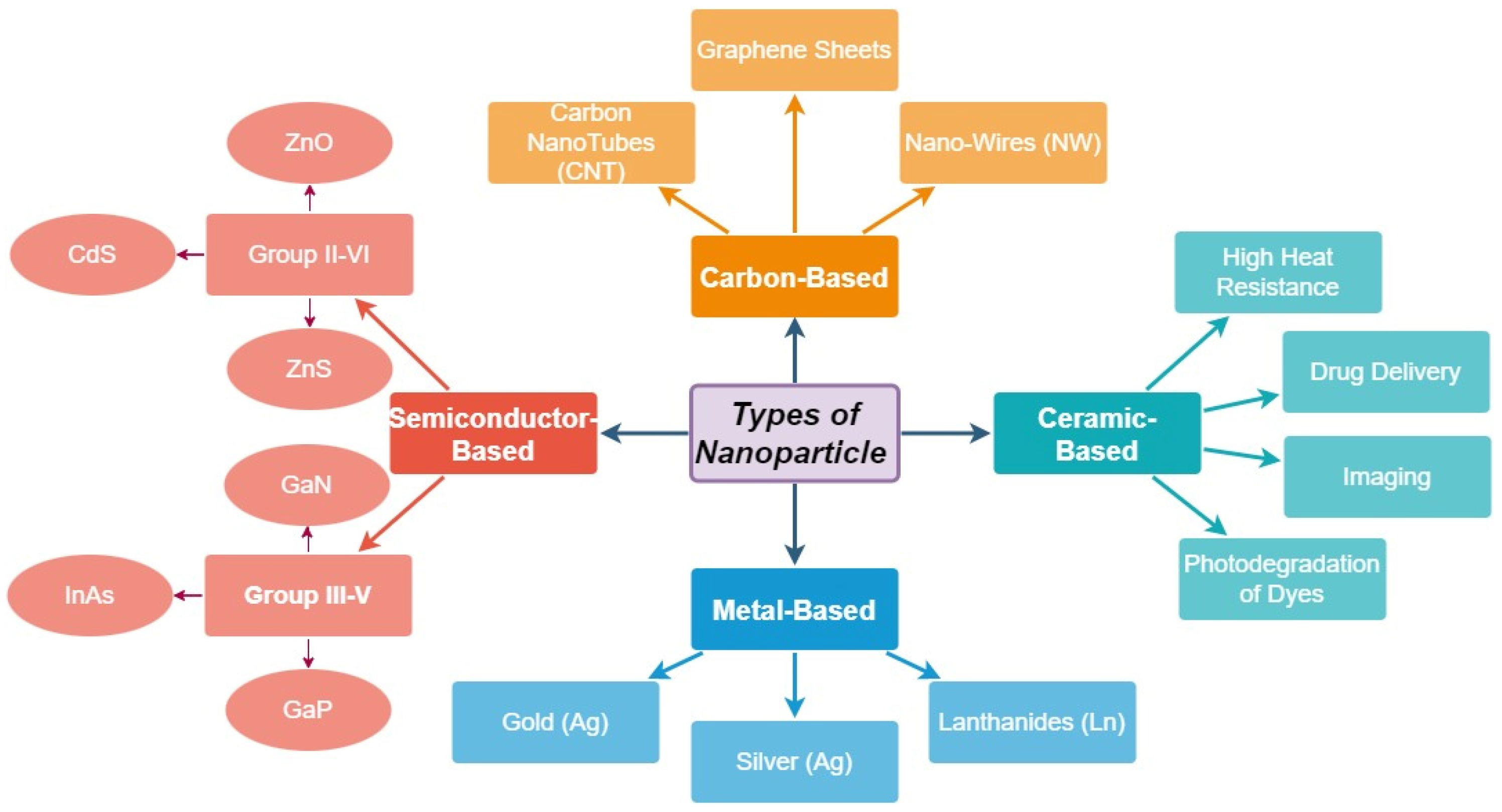 Materials 15 05078 g001