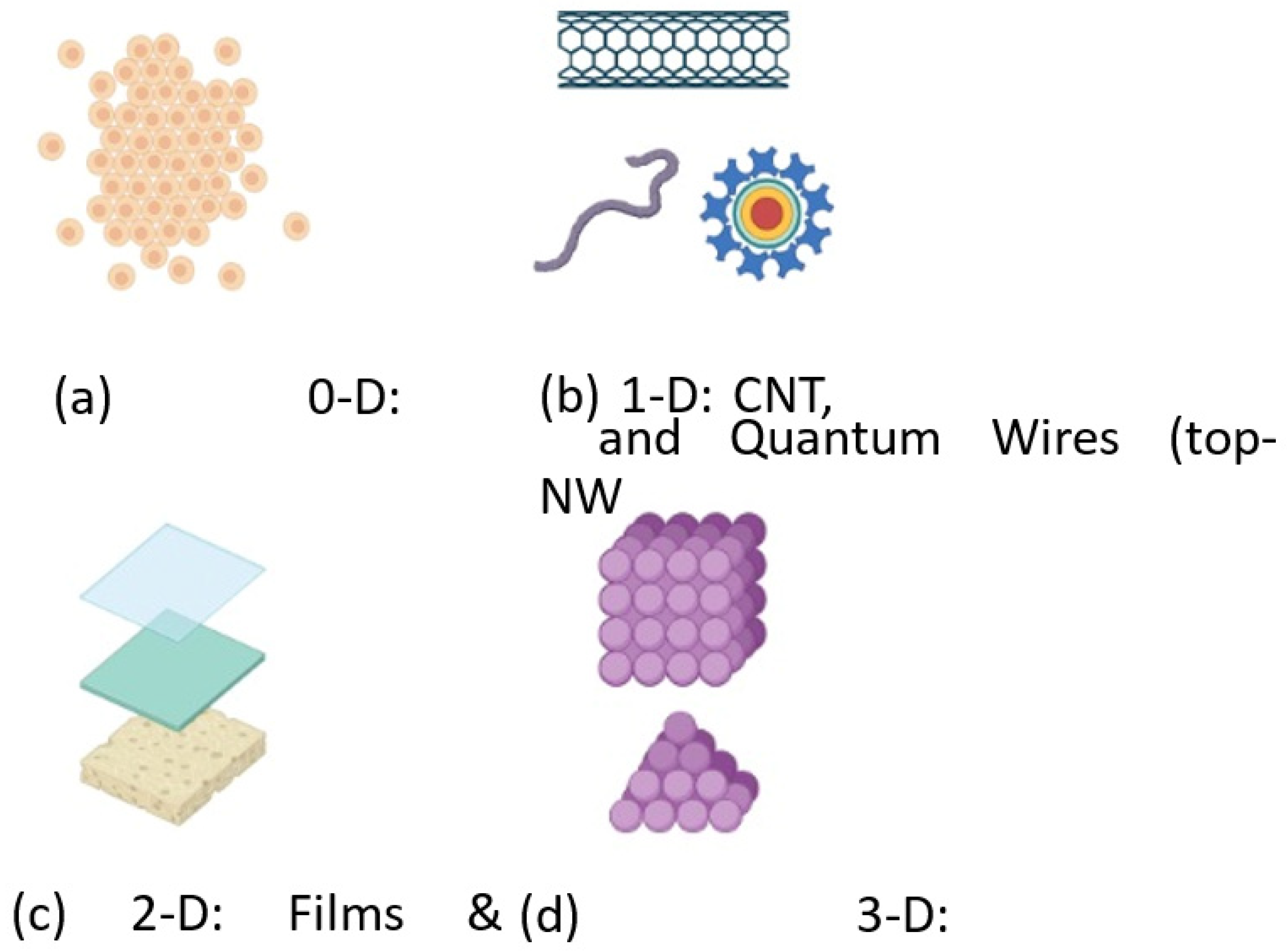 Materials 15 05078 g003